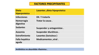 Dieta
hiperproteica
Laxantes ,dieta hipoproteica
Infecciones DX. Y tratarla
Hemorragia
digestiva
Tratar la causa .
Sedantes Suspender y antagonistas .
Azoemia Suspender diuréticos .
Estreñimiento Laxantes (lactulosa )
Falla hepática
aguda
Medicamentos ,viral .
FACTORES PRECIPITANTES
Antibiótico no absorbible rifaximina .
 