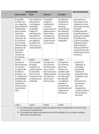 EVALUACIÓN METACOGNICIÓN
Inicial-receptivo Básico Autónomo Estratégico
Es posible
acordar cier-
tas categorías
para realizar la
pero se tiene
confusión
acerca de la
ubicación de
los números
en las clases
determinadas
producto de
la no iden-
correcta de
los mismos.
Con asistencia
del profesor
o de algunos
monitores
es posible
realizar la
actividad, cla-
números, aun-
que algunos
se ubican en
clases que no
corresponden.
Es posible
realizar la
e incluso
argumentar el
porqué de las
clases deter-
minadas y la
ubicación de
cada número
en esa clase.
Se realiza la
e incluso se
plantean
varias formas
de realizarla,
argumentan-
do el porqué
de los pasos
realizados.
• ¿Por qué se se
leccionaron esas
categorías como
clases para la clasi-
procedimiento se-
guido para realizar
¿Cómo es posible
mejorar la activi-
dad realizada e
incluso encontrar
nuevas formas de
números?
2 puntos 3 puntos 4 puntos 5 puntos
Aunque se
logra expresar
un número
en alguna de
las formas
posibles, no
se evidencian
posibilidades
variadas y las
transforma-
ciones son las
más elemen-
tales.
Con la ayuda
de algún
mediador se
puede realizar
la actividad;
pero sin una
conciencia cla-
ra del proceso
realizado.
Se expresan
los números
de diversa for-
ma y es posi-
ble expresar la
lógica seguida
en cada una
de las trans-
formaciones.
Se expresan
los números
de formas
diversas, es
posible expli-
car el procedi-
miento segui-
do, además
se evidencia
cuándo es
conveniente
la utilización de
cada una de
las formas.
• ¿Cómo he
realizado la
actividad?
• ¿Es posible
mejorar el
procedimiento
realizado? ¿Por
qué?
• De las formas
propuestas
por otros
compañeros,
¿cuál me parece
conveniente y
por qué?
2 puntos 3 puntos 4 puntos 5 puntos
4) En cada equipo se debe respetar la opinión de los integrantes, así como en los
procesos de socialización.
5)
de forma extemporánea.
•
•
 