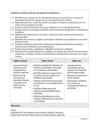 Atributos (criterios) de las competencias genéricas:
1.2 Identifica sus emociones, las maneja de manera constructiva y reconoce la
necesidad de solicitar apoyo ante una situación que lo rebase.
1.3 Elige alternativas y cursos de acción con base en criterios sustentados y en el
marco de un proyecto de vida.
1.4 Analiza críticamente los factores que influyen en su toma de decisiones.
4.1 Expresa ideas y conceptos mediante representaciones lingüísticas, matemáticas
o gráficas.
4.3 Identifica las ideas clave en un texto o discurso oral e infiere conclusiones a
partir de ellas.
5.3 Identifica los sistemas y reglas o principios medulares que subyacen a una serie
de fenómenos.
5.5 Sintetiza evidencias obtenidas mediante la experimentación para producir
conclusiones y formular nuevas preguntas.
6.2 Evalúa argumentos y opiniones e identifica prejuicios y falacias.
6.3 Reconoce los propios prejuicios, modifica sus puntos de vista al conocer nuevas
evidencias, e integra nuevos conocimientos y perspectivas al acervo con el que
cuenta.
Saber conocer Saber hacer Saber ser
Características e
impacto social
de problemas
sociales vigentes.
Definición de
los términos:
individuo, familia
y Estado como
parte de una
sociedad.
•
•
Analiza el papel del individuo, la
familia, la sociedad o el Estado
en el problema planteado.
Identifica diversos argumentos
o puntos de vista respecto al
problema planteado.
Integra conclusiones personales
con relación a una problemática
social.
Establece alternativas de
solución para la problemática
analizada.
Delimita el problema social a
analizar, definiendo los aspectos
a considerar.
•
•
•
•
•
Cumple con las
actividades que se
realizan en el aula de
forma responsable.
Respeta las opiniones
de los demás.
Demuestra confianza
en sí mismo al
momento de opinar y
participar.
•
•
•
Recursos
Libro:
Schettino, M. Un enfoque constructivista. México: Pearson.
Página de Internet: http://www.amnistiacatalunya.org/edu
Continúa…
 