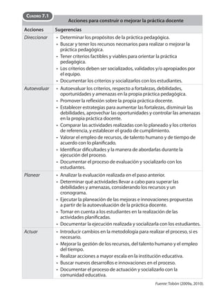 Acciones para construir o mejorar la práctica docente
Acciones Sugerencias
Direccionar Determinar los propósitos de la práctica pedagógica.
Buscar y tener los recursos necesarios para realizar o mejorar la
práctica pedagógica.
Tener criterios factibles y viables para orientar la práctica
pedagógica.
Los criterios deben ser socializados, validados y/o apropiados por
el equipo.
Documentar los criterios y socializarlos con los estudiantes.
•
•
•
•
•
Autoevaluar Autoevaluar los criterios, respecto a fortalezas, debilidades,
oportunidades y amenazas en la propia práctica pedagógica.
Promover la reflexión sobre la propia práctica docente.
Establecer estrategias para aumentar las fortalezas, disminuir las
debilidades, aprovechar las oportunidades y controlar las amenazas
en la propia práctica docente.
Comparar las actividades realizadas con lo planeado y los criterios
de referencia, y establecer el grado de cumplimiento.
Valorar el empleo de recursos, de talento humano y de tiempo de
acuerdo con lo planificado.
Identificar dificultades y la manera de abordarlas durante la
ejecución del proceso.
Documentar el proceso de evaluación y socializarlo con los
estudiantes.
•
•
•
•
•
•
•
Planear Analizar la evaluación realizada en el paso anterior.
Determinar qué actividades llevar a cabo para superar las
debilidades y amenazas, considerando los recursos y un
cronograma.
Ejecutar la planeación de las mejoras e innovaciones propuestas
a partir de la autoevaluación de la práctica docente.
Tomar en cuenta a los estudiantes en la realización de las
actividades planificadas.
Documentar la ejecución realizada y socializarla con los estudiantes.
•
•
•
•
•
Actuar Introducir cambios en la metodología para realizar el proceso, si es
necesario.
Mejorar la gestión de los recursos, del talento humano y el empleo
del tiempo.
Realizar acciones a mayor escala en la institución educativa.
Buscar nuevos desarrollos e innovaciones en el proceso.
Documentar el proceso de actuación y socializarlo con la
comunidad educativa.
•
•
•
•
•
Fuente: Tobón (2009a, 2010).
CUADRO 7.1
 
