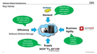 © 2015 IBM Corporation3
What do my
users want
and need to
do next?
Key trends
Demand
Supply
Business
Agility
Efficiency
What New
Technologies
can I deploy?
How do I
support
shifting
priorities?
How do I make
the best use of
what I have?
 