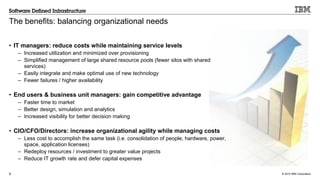 © 2015 IBM Corporation9
The benefits: balancing organizational needs
• IT managers: reduce costs while maintaining service levels
– Increased utilization and minimized over provisioning
– Simplified management of large shared resource pools (fewer silos with shared
services)
– Easily integrate and make optimal use of new technology
– Fewer failures / higher availability
• End users & business unit managers: gain competitive advantage
– Faster time to market
– Better design, simulation and analytics
– Increased visibility for better decision making
• CIO/CFO/Directors: increase organizational agility while managing costs
– Less cost to accomplish the same task (i.e. consolidation of people, hardware, power,
space, application licenses)
– Redeploy resources / investment to greater value projects
– Reduce IT growth rate and defer capital expenses
9
 