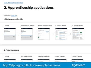 #gdsteamhttp://alphagov.github.io/exemplar-screens
 
