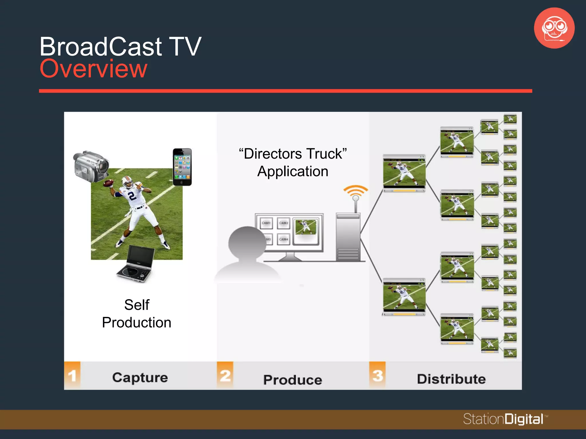BroadCast TV
Overview
Self
Production
“Directors Truck”
Application
 