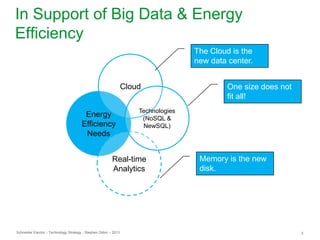 Schneider Electric 3- Technology Strategy - Stephen Dillon – 2013
Energy
Efficiency
Needs
Real-time
Analytics
Cloud
Technologies
(NoSQL &
NewSQL)
The Cloud is the
new data center.
One size does not
fit all!
Memory is the new
disk.
In Support of Big Data & Energy
Efficiency
 