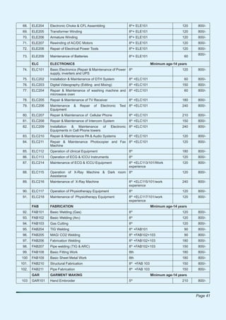 68.   ELE204   Electronic Choke & CFL Assembling                   8th+ ELE101                          120    800/-
                                                                        th
 69.   ELE205   Transformer Winding                                 8 + ELE101                           120    800/-
                                                                        th
 70.   ELE206   Armature Winding                                    8 + ELE101                           120    800/-
 71.   ELE207   Rewinding of AC/DC Motors                           8th+ ELE101                          120    800/-
                                                                        th
 72.   ELE208   Repair of Electrical Power Tools                    8 + ELE101                           120    800/-
                                                                                                                800/-
 73.   ELE209   Maintenance of Batteries                            8th+ ELE101                           60

       ELC      ELECTRONICS                                                             Minimum age-14 years
                                                                        th
 74.   ELC101   Basic Electronics (Repair & Maintenance of Power 8                                       120    800/-
                supply, inverters and UPS
 75.   ELC202   Installation & Maintenance of DTH System            8th +ELC101                           60    800/-
                                                                        th
 76.   ELC203   Digital Videography (Editing and Mixing)            8 +ELC101                            150    800/-
                                                                        th
 77.   ELC204   Repair & Maintenance of washing machine and 8 +ELC101                                     60    800/-
                microwave oven
 78.   ELC205   Repair & Maintenance of TV Receiver                 8th +ELC101                          180    800/-
                                                                        th
 79.   ELC206   Maintenance    &     Repair   of   Electronic   Test 8 +ELC101                           240    800/-
                Equipment
 80.   ELC207   Repair & Maintenance of Cellular Phone              8th +ELC101                          210    800/-
                                                                        th
 81.   ELC208   Repair & Maintenance of Intercom System             8 +ELC101                            150    800/-
                                                                        th
 82.   ELC209   Installation & Maintenance of            Electronic 8 +ELC101                            240    800/-
                Equipments in Cell Phone towers
 83.   ELC210   Repair & Maintenance PA & Audio Systems             8th +ELC101                          120    800/-
                                                                        th
 84.   ELC211   Repair & Maintenance Photocopier and Fax 8 +ELC101                                       120    800/-
                Machine
 85.   ELC112   Operation of clinical Equipment                     8th                                  180    800/-
                                                                        th
 86.   ELC113   Operation of ECG & ICCU Instruments                 8                                    120    800/-
 87.   ELC214   Maintenance of ECG & ICCU Equipment                 8th +ELC113/101/Work                 120    800/-
                                                                    experience
 88.   ELC115   Operation of X-Ray Machine & Dark room 8th                                               120    800/-
                Assistance
 89.   ELC216   Maintenance of X-Ray Machine                        8th +ELC115/101/work                 240    800/-
                                                                    experience
 90.   ELC117   Operation of Physiotherapy Equipment                8th                                  120    800/-
                                                                        th
 91.   ELC218   Maintenance of Physiotherapy Equipment              8 +ELC117/101/work                   120    800/-
                                                                    experience
       FAB      FABRICATION                                                             Minimum age-14 years
                                                                        th
 92.   FAB101   Basic Welding (Gas)                                 8                                    120    800/-
                                                                        th
 93.   FAB102   Basic Welding (Arc)                                 8                                    120    800/-
 94.   FAB103   Gas Cutting                                         8th                                  120    800/-
                                                                        th
 95.   FAB204   TIG Welding                                         8 +FAB101                             90    800/-
                                                                        th
 96.   FAB205   MAG/ CO2 Welding                                    8 +FAB102+103                         90    800/-
                                                                        th
 97.   FAB206   Fabrication Welding                                 8 +FAB102+103                        180    800/-
 98.   FAB207   Pipe welding (TIG & ARC)                            8th +FAB102+103                      150    800/-
 99.   FAB108   Basic Fitting Work                                  8th                                  180    800/-
100    FAB109   Basic Sheet Metal Work                              8th                                  180    800/-
                                                                        th
101.   FAB210   Structural Fabrication                              8        +FAB 103                    150    800/-
102.   FAB211   Pipe Fabrication                                    8th +FAB 103                         150    800/-
       GAR      GARMENT MAKING                                                          Minimum age-14 years
                                                                        th
103    GAR101   Hand Embroider                                      5                                    210    800/-



                                                                                                               Page 41
 