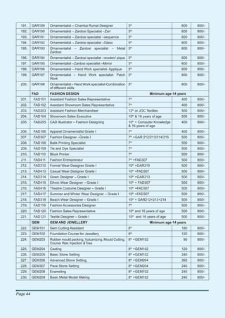 191.    GAR189   Ornamentalist – Chamba Rumal Designer             5th                                    600   800/-
                                                                         th
  192.    GAR190   Ornamentalist – Zardosi Specialist –Zari          5                                      600   800/-
                                                                         th
  193.    GAR191   Ornamentalist – Zardosi specialist –sequence      5                                      600   800/-
  194.    GAR192   Ornamentalist – Zardosi specialist –Glass         5th                                    600   800/-
                                                                         th
  195.    GAR193   Ornamentalist – Zardosi specialist – Metal 5                                             600   800/-
                   Zardosi
  196.    GAR194   Ornamentalist – Zardosi specialist –woolen/ pique 5th                                    600   800/-
                                                                         th
  197.    GAR195   Ornamentalist –Zardosi specialist –Mirror         5                                      600   800/-
                                                                         th
  198.    GAR196   Ornamentalist – Hand Work specialist- Applique    5                                      600   800/-
                                                                         th
  199.    GAR197   Ornamentalist – Hand Work specialist- Patch 5                                            600   800/-
                   Work
  200.    GAR198   Ornamentalist – Hand Work specialist-Combination 5th                                     600   800/-
                   of different skills
          FAD      FASHION DESIGN                                                          Minimum age-14 years
                                                                         th
  201.    FAD101   Assistant Fashion Sales Representative            7                                      400   800/-
                                                                         th
  202.    FAD102   Assistant Showroom Sales Representative           7                                      400   800/-
                                                                              th
  203.    FAD203   Assistant Fashion Merchandiser                    12 or JOC Textiles                     500   800/-
  204.    FAD104   Showroom Sales Executive                          10th & 16 years of age                 500   800/-
  205.    FAD205   CAD Illustrator – Fashion Designing               10th + Computer Knowledge              400   800/-
                                                                     & 16 years of age
  206.    FAD106   Apparel Ornamentalist Grade I                     7th                                    400   800/-
                                                                         th
  207.    FAD307   Fashion Designer –Grade I                         7 +GAR 212/213/214/215                 500   800/-
                                                                         th
  208.    FAD108   Batik Printing Specialist                         7                                      500   800/-
                                                                         th
  209.    FAD109   Tie and Dye Specialist                            7                                      500   800/-
  210.    FAD110   Block Printer                                     7th                                    500   800/-
                                                                         th
  211.    FAD411   Fashion Entrepreneur                              7 +FAD307                              500   800/-
                                                                              th
  212.    FAD312   Formal Wear Designer Grade I                      10 +GAR215                             500   800/-
                                                                              th
  213.    FAD413   Casual Wear Designer Grade I                      10 +FAD307                             500   800/-
  214.    FAD314   Gown Designer – Grade I                           10th +GAR213                           500   800/-
                                                                              th
  215.    FAD415   Ethnic Wear Designer – Grade I                    10 + FAD307                            500   800/-
                                                                              th
  216.    FAD416   Theatre Costume Designer – Grade I                10 +FAD307                             500   800/-
                                                                              th
  217.    FAD417   Summer and Winter Wear Designer – Grade I         10 +FAD307                             500   800/-
  218.    FAD318   Beach Wear Designer – Grade I                     10th + GAR212+213+214                  500   800/-
  219.    FAD119   Fashion Accessories Designer                      7th                                    500   800/-
                                                                              th
  220.    FAD120   Fashion Sales Representative                      10 and 16 years of age                 500   800/-
                                                                              th
  221.    FAD121   Textile Designer – Grade I                        10            and 16 years of age      500   800/-
          GEM      GEM AND JEWELLERY                                                       Minimum age-14 years
  222.    GEM101   Gem Cutting Assistant                             8th                                    180   800/-
                                                                         th
  223.    GEM102   Foundation Course for Jewellery                   8                                      120   800/-
                                                                         th
  224.    GEM203   Rubber mould packing, Vulcanizing, Mould Cutting, 8 +GEM102                               90   800/-
                   Course Wax Injection &Tree
  225.    GEM204   Casting                                           8th +GEM102                            120   800/-
                                                                         th
  226.    GEM205   Basic Stone Setting                               8 +GEM102                              240   800/-
                                                                         th
  227.    GEM306   Advanced Stone Setting                            8 +GEM204                              360   800/-
  228.    GEM307   Pave Stone Setting                                8th +GEM204                            240   800/-
                                                                         th
  229.    GEM208   Enameling                                         8 +GEM102                              240   800/-
                                                                         th
  230.    GEM209   Basic Metal Model Making                          8 +GEM102                              240   800/-



Page 44
 