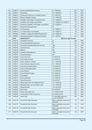 231.   GEM310   Advanced Metal Model making                  8th +GEM208                    360    800/-
                                                                      th
232.   GEM211   Embossing                                    10 +GEM102                     360    800/-
                                                                 th
233.   GEM212   Finishing & Polishing of Jewellery Pieces    8 +GEM102                      120    800/-
                                                                      th
234.   GEM213   Manual Jewellery Design                      10 +GEM102                     120    800/-
235    GEM214   Jewellery CAD design using Rhinoceros        10th +GEM102                   120    800/-
                                                                      th
236.   GEM315   Jewellery CAD design using Matrix            10 +GEM213 or GEM214            60    800/-
                                                                      th
237.   GEM416   Advanced Jewellery CAD design using Matrix   10 +GEM315                      60    800/-
                                                                 th
238.   GEM117   Diamond Grading(revised)                     8                              270    800/-
239.   GEM218   Cut Designing                                10th +GEM117                    60    800/-
240.   GEM219   Cut Optimization and Analysis                10th +GEM117                    60    800/-
                                                                      th
241.   GEM220   Jewellery in Organized Retail Management     10 +GEM102                     175    800/-
                                                                 th
242.   GEM221   International System of Diamond Grading      8 + GEM117                     210    800/-
       HOS      HOSPITALITY                                                Minimum age-14 years
243.   HOS101   Hospitality Assistant                        8th                            180    500/-
                                                                 th
244.   HOS102   Household Assistant (General )               8                              150    500/
245.   HOS103   Household Assistant(Kitchen& Service)        8th                            150    500/-
246.   HOS104   Assistant Cook                               5th                             60    800/-
247.   HOS105   Bellboy                                      8th                            120    500/-
248.   HOS106   Assistant Waiter/Barmen                      10th                           120    500/-
249.   HOS107   Houseman(basic)                              5th                             70    500/-
                                                                 th
250.   HOS208   Cook-Fast Food                               5 +HOS104                      120    800/-
251.   HOS209   Cook-Indian Cuisine                          5th+HOS104                     120    800/-
                                                                 th
252.   HOS210   Cook –Tandoori Cuisine                       5 + HOS104                     120    800/-
                                                                 th
253.   HOS211   Cook-Chinese (veg.& non veg.)                5 + HOS104                     120    800/-
                                                                  th
254.   HOS212   Cook-South Indian Cuisine                    5 +HOS104                      120    800/-
255.   HOS213   Cook-Continental Cuisine                     5th+HOS104                     120    800/-
256.   HOS214   Cook-Halwaie                                 5th+HOS104                     120    800/-
                                                                 th
257.   HOS215   Cook-Amritsar Punjabi                        5 +HOS104                      270    800/-
                                                                 th
258.   HOS216   Cook-Baker                                   5 +HOS104                      240    800/-
259.   HOS217   Room Attendant                               8th+HOS107                     100    500/-
260.   HOS218   Head Houseman                                8th+HOS107                     100    500/-
                                                                      th
261.   HOS219   Reservation Asst. And Telephone Asst.        10 +HOS105                      80    500/-
                                                                      th
262.   HOS220   Reception Asst. and information Asst.        10 +HOS105                      80    500/-
263.   HOS221   Steward/Waiter                               10th+HOS106                    120    500/-
264.   HOS222   Bar Tender                                   8th+HOS106                     120    500/-
                                                                  th
265.   HOS323   Public Area Supervisor                       8 +HOS217/218                  120    500/-
                                                                 th
266.   HOS324   Linen/Uniform Room Supervisor                8 +HOS217/218                  120    500/-
                                                                 th
267.   HOS325   Head Cook                                    8 +Any MES Module of           150    800/-
                                                             Level II-208to216
268.   HOS126   Household Help (Cleaning)                    Basic reading& writing local    60    500/-
                                                             language
269.   HOS127   Household Help (Washing)                     Basic reading& writing local    60    500/-
                                                             language
270.   HOS128   Household Help (Kitchen)                     Basic reading& writing local    60    500/-
                                                             language
271.   HOS129   Household Help (General)                     Basic reading& writing local    80    500/-
                                                             language



                                                                                                  Page 45
 