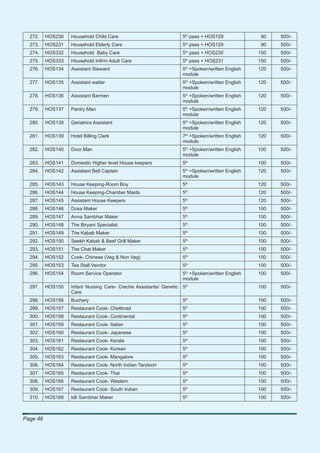 272.    HOS230   Household Child Care                            5th pass + HOS129              90   500/-
                                                                       th
  273.    HOS231   Household Elderly Care                          5 pass + HOS129                90   500/-
                                                                       th
  274.    HOS332   Household Baby Care                             5 pass + HOS230               150   500/-
  275.    HOS333   Household Inﬁrm Adult Care                      5th pass + HOS231             150   500/-
                                                                       th
  276.    HOS134   Assistant Steward                               5 +Spoken/written English     120   500/-
                                                                   module
  277.    HOS135   Assistant waiter                                5th +Spoken/written English   120   500/-
                                                                   module
  278.    HOS136   Assistant Barmen                                5th +Spoken/written English   120   500/-
                                                                   module
  279.    HOS137   Pantry Man                                      5th +Spoken/written English   120   500/-
                                                                   module
  280.    HOS138   Geriatrics Assistant                            5th +Spoken/written English   120   500/-
                                                                   module
  281.    HOS139   Hotel Billing Clerk                             7th +Spoken/written English   120   500/-
                                                                   module
  282.    HOS140   Door Man                                        5th +Spoken/written English   100   500/-
                                                                   module
  283.    HOS141   Domestic Higher level House keepers             5th                           100   500/-
                                                                       th
  284.    HOS142   Assistant Bell Captain                          5 +Spoken/written English     120   500/-
                                                                   module
  285.    HOS143   House Keeping-Room Boy                          5th                           120   500/-
                                                                       th
  286.    HOS144   House Keeping-Chamber Maids                     5                             120   500/-
  287.    HOS145   Assistant House Keepers                         5th                           120   500/-
                                                                       th
  288.    HOS146   Dosa Maker                                      5                             100   500/-
                                                                       th
  289.    HOS147   Anna Sambhar Maker                              5                             100   500/-
                                                                       th
  290.    HOS148   The Biryani Specialist                          5                             100   500/-
  291.    HOS149   The Kabab Maker                                 5th                           100   500/-
                                                                       th
  292.    HOS150   Seekh Kabab & Beef Grill Maker                  5                             100   500/-
                                                                       th
  293.    HOS151   The Chat Maker                                  5                             100   500/-
                                                                       th
  294.    HOS152   Cook- Chinese (Veg & Non Veg)                   5                             100   500/-
                                                                       th
  295.    HOS153   Tea Stall Vendor                                5                             100   500/-
  296.    HOS154   Room Service Operator                           5th +Spoken/written English   100   500/-
                                                                   module
  297.    HOS155   Infant Nursing Care- Creche Assistants/ Genetic 5th                           100   500/-
                   Care
  298.    HOS156   Buchery                                         5th                           100   500/-
                                                                       th
  299.    HOS157   Restaurant Cook- Chettinad                      5                             100   500/-
  300.    HOS158   Restaurant Cook- Continental                    5th                           100   500/-
                                                                       th
  301.    HOS159   Restaurant Cook- Italian                        5                             100   500/-
                                                                       th
  302.    HOS160   Restaurant Cook- Japanese                       5                             100   500/-
                                                                       th
  303.    HOS161   Restaurant Cook- Kerala                         5                             100   500/-
  304.    HOS162   Restaurant Cook- Korean                         5th                           100   500/-
                                                                       th
  305.    HOS163   Restaurant Cook- Mangalore                      5                             100   500/-
                                                                       th
  306.    HOS164   Restaurant Cook- North Indian Tandoori          5                             100   500/-
                                                                       th
  307.    HOS165   Restaurant Cook- Thai                           5                             100   500/-
  308.    HOS166   Restaurant Cook- Western                        5th                           100   500/-
                                                                       th
  309.    HOS167   Restaurant Cook- South Indian                   5                             100   500/-
                                                                       th
  310.    HOS168   Idli Sambhar Maker                              5                             100   500/-



Page 46
 