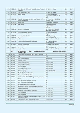 311.   HOS169   Care Giver for Differently abled Children(Physical 10th & 16 yrs of age            100    500/-
                & Mental)
312.   HOS170   Care Taker- Day Care                               10th & 16 yrs of age            100    500/-
                                                                         th
313.   HOS271   Hotel Cashier                                      12 +Spoken/written              120    500/-
                                                                   English module& 17 yrs of
                                                                   age
314.   HOS272   Food & Beverage Service- Star Hotels & Fine 10th +HOS135+HOS136 &                  100    500/-
                Dining Restaurants                          18 yrs of age
315.   HOS273   Handy man                                          Carpentary+ Plumbing            120    500/-
                                                                    th
316.   HOS274   Bell Captain                                       5 +Spoken/written               100    500/-
                                                                   Englishmodule+
                                                                   HOS142
317.   HOS275   Steward/ Head waiter                               10th +HOS134+HOS135+            120    500/-
                                                                   HOS136& 18 yrs of age
318.   HOS276   Food & Beverage Service                            10th +Spoken/written            180    500/-
                                                                   English
319.   HOS177   Language Coordinator                               5th & 16 yrs of age             120    500/-
                                                                         th
320.   HOS378   Captains                                           10 +HOS275& 18 yrs of           120    500/-
                                                                   age
321.   HOS279   Pre School Child Support Associate                 10th +Spoken/written            100    500/-
                                                                   English module
322.   HOS380   Steward- Supervisor                                10th +HOS275& 18 yrs of         120    500/-
                                                                   age
323.   HOS381   Senior Captain                                     10th +HOS277& 18 yrs of         120    500/-
                                                                   age
       ICT      INFORMATION           AND      COMMUNICATION                      Minimum age-14 years
                TECHNOLOGY
324    ICT101   Computer Fundamentals, MS-Ofﬁce & Internet         8th                             120    800/-
                                                                         th
325.   ICT102   Tally                                              10                              180    800/-
                                                                    th
326.   ICT203   Desk Top Publishing                                8 +ICT101                       150    800/-
327.   ICT104   Telecom Sales                                      10th                             60    800/-
                                                                         th
328.   ICT205   Computer Hardware                                  10 +ICT101                      180    800/-
                                                                         th
329.   ICT206   Computer Networking                                10 +ICT101                      180    800/-
                                                                         th
330.   ICT207   Domestic BPO                                       10 +ICT101                      180    800/-
331    ICT208   Internet Kiosk Operators                           10th +ICT101                     60    800/-
                                                                         th
332.   ICT209   Web Designing                                      10 +ICT101+203                  180    800/-
                                                                         th
333.   ICT110   2D Pre-Production Animator                         10                              240    800/-
                                                                         th
334.   ICT111   3D – Animation Production                          10                              300    800/-
335.   ICT112   Fundamentals of JAVA ™Programming Language- 12th                                   300    800/-
                SL110
336.   ICT113   BPO Non Voice business training                    12th                            180    800/-
337.   ICT114   BPO Voice business training                        12th                            180    800/-
                                                                         th
338.   ICT115   3D- Visualisation in Architecture                  10                              240    800/-
                                                                         th
339.   ICT116   Architectural & Civil 2D-Drafting with AutoCAD     10                              300    800/-
                                                                         th
340.   ICT217   Classical Animation                                10 +ICT110                      300    800/-
341.   ICT218   Advanced 3D Animation Production                   10th +ICT111                    300    800/-
342.   ICT219   Print Publishing                                   10th +ICT101                    300    800/-
                                                                         th
343.   ICT220   Web Publishing                                     10 +ICT101                      270    800/-
                                                                         th
344.   ICT221   UNIX (R) Essentials Featuring the SOLARIS ™ 10 10 +ICT101                          300    800/-
                Operating System
345.   ICT222   E- Commerce-Start an On line business              12th +ICT101                     60    800/-


                                                                                                         Page 47
 