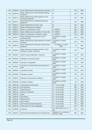 572.    AGR108    Repair, Maintenance & ﬁeld operation of planters    5th                           150   800/-
                    Repair Maintenance of Harvesting & threshing
  573.    AGR109                                                        5th                           240   800/-
                    equipment
                    Repair, Maintenance & ﬁeld operation of root
  574.    AGR110                                                        5th                           120   800/-
                    harvesting equipment
                    Repair& Maintenance of Spraying & Dusting
  575.    AGR111                                                        5th                           150   800/-
                    equipment
  576.    AGR112    Repair & Maintenance Of Tyre tube                   5th                           150   800/-
  577.    AGR113    Repair & Maintenance Of radiator                    5th                           120   800/-
                                                                            th+
  578.    AGR214    Repair & overhauling of Tractor                     5         AGR101              480   800/-
                                                                            th+
  579.    AGR215    Repair, Maintenance & operation of Power tiller     5         AGR101              240   800/-
                                                                            th+
  580.    AGR216    Repair & Overhauling of hydraulic system            5         AGR101              150   800/-
                    Repair, Maintenance & operation of post                 th
                                                                        5 +AGR101-111(ANY
  581.    AGR217                                                                                      240   800/-
                    harvesting equip                                    ONE)
                    Repair, Maintenance & ﬁeld operation of combine     5th+AGR101-111(ANY
  582.    AGR218                                                                                      240   800/-
                    harvester                                           ONE)
                    Repair, Maintenance & operation of processing                5th+AGR101-111(ANY
  583.    AGR219                                                                                       90   800/-
                    equipment                                                           ONE)

                    Repair, Maintenance & ﬁeld operation of land                                            800/-
                                                                        5th+AGR101-111(ANY
  584.    AGR220                                                                                      150
                    shaping & develop. machinery                        ONE)

                                                                        5th+AGR101-111(ANY
  585.    AGR221    Custom hiring of Agriculture machinery                                            150   800/-
                                                                        ONE)
                                                                        5th+AGR101-111(ANY
  586.    AGR222    Cultivation of oil seed & pulses                                                   90   500/-
                                                                        ONE)
                                                                        5th+AGR101-111(ANY
  587.    AGR223    Cultivation of vegetables                                                         150   500/-
                                                                        ONE)
                    Cultivation of orchards with special reference to   5th+AGR101-111(ANY
  588.    AGR224                                                                                      120   500/-
                    citers                                              ONE)
                                                                        5th+AGR101-111(ANY
  589.    AGR225    Cultivation of potato                                                             120   500/-
                                                                        ONE)
                                                                        5th+AGR101-111(ANY
  590.    AGR226    Cultivation of cotton                                                             120   500/-
                                                                        ONE)
                                                                        5th+AGR101-111(ANY
  591.    AGR227    Cultivation of groundnut & sunﬂower                                               120   500/-
                                                                        ONE)
                                                                        5th+AGR101-111(ANY
  592.    AGR228    Cultivation of fodder                                                              90   500/-
                                                                        ONE)
  593.    AGR129    Landscaping and Floriculture                        8th + 14 yrs. of age          300   500/-
                                                                            th
  594.    AGR 130   Fruit Cultivation                                   7 + 14 yrs of age             300   500/-
                                                                            th
  595.    AGR131    Seed Production                                     8 + 14 yrs.of age             180   500/-
  596.    AGR132    Mushroom Cultivation                                5th + 14 yrs.of age            90   500/-
                                                                            th
  597.    AGR133    Apiary                                              5 + 14 yrs.of age             120   500/-
                                                                            th
  598.    AGR134    Bio Fertilizer                                      8 + 14 yrs.of age             120   500/-
                                                                            th
  599.    AGR135    Medicinal Plant                                     8 + 14 yrs.of age             300   500/-
  600.    AGR136    Agro Forestry                                       7th + 14 yrs of age           300   500/-
                                                                            th
  601.    AGR137    Vermiculturing & Vermicomposting                    5 + 14 yrs.of age              90   500/-
                                                                            th
  602.    AGR138    Preservation of Fruits & Vegetables                 5 + 14 yrs.of age             240   500/-
                                                                            th
                                                                        8 + AGR 129 & 15 yrs. of
  603.    AGR239    Gardeners                                                                         300   500/-
                                                                        age
                                                                        Graduate in any discipline
  604.    AGR140    Entrepreneurship Development in Agri Business                                     480   500/-
                                                                        & 20 yrs. of age



Page 54
 