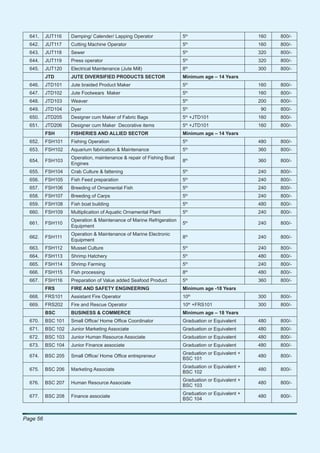 641.    JUT116    Damping/ Calender/ Lapping Operator               5th                          160   800/-
                                                                          th
  642.    JUT117    Cutting Machine Operator                          5                            160   800/-
                                                                          th
  643.    JUT118    Sewer                                             5                            320   800/-
  644.    JUT119    Press operator                                    5th                          320   800/-
                                                                          th
  645.    JUT120    Electrical Maintenance (Jute Mill)                8                            300   800/-
          JTD       JUTE DIVERSIFIED PRODUCTS SECTOR                  Minimum age – 14 Years
  646.    JTD101    Jute braided Product Maker                        5th                          160   800/-
  647.    JTD102    Jute Footwears Maker                              5th                          160   800/-
                                                                          th
  648.    JTD103    Weaver                                            5                            200   800/-
                                                                          th
  649.    JTD104    Dyer                                              5                             90   800/-
                                                                          th
  650.    JTD205    Designer cum Maker of Fabric Bags                 5 +JTD101                    160   800/-
  651.    JTD206    Designer cum Maker Decorative items               5th +JTD101                  160   800/-
          FSH       FISHERIES AND ALLIED SECTOR                       Minimum age – 14 Years
  652.    FSH101    Fishing Operation                                 5th                          480   800/-
                                                                          th
  653.    FSH102    Aquarium fabrication & Maintenance                5                            360   800/-
                    Operation, maintenance & repair of Fishing Boat
  654.    FSH103                                                      8th                          360   800/-
                    Engines
  655.    FSH104    Crab Culture & fattening                          5th                          240   800/-
                                                                          th
  656.    FSH105    Fish Feed preparation                             5                            240   800/-
  657.    FSH106    Breeding of Ornamental Fish                       5th                          240   800/-
  658.    FSH107    Breeding of Carps                                 5th                          240   800/-
                                                                          th
  659.    FSH108    Fish boat building                                5                            480   800/-
                                                                          th
  660.    FSH109    Multiplication of Aquatic Ornamental Plant        5                            240   800/-
                    Operation & Maintenance of Marine Refrigeration
  661.    FSH110                                                      5th                          240   800/-
                    Equipment
                    Operation & Maintenance of Marine Electronic
  662.    FSH111                                                      8th                          240   800/-
                    Equipment
  663.    FSH112    Mussel Culture                                    5th                          240   800/-
                                                                          th
  664.    FSH113    Shrimp Hatchery                                   5                            480   800/-
                                                                          th
  665.    FSH114    Shrimp Farming                                    5                            240   800/-
                                                                          th
  666.    FSH115    Fish processing                                   8                            480   800/-
                                                                          th
  667.    FSH116    Preparation of Value added Seafood Product        5                            360   800/-
          FRS       FIRE AND SAFETY ENGINEERING                       Minimum age -18 Years
  668.    FRS101    Assistant Fire Operator                           10th                         300   800/-
                                                                               th
  669.    FRS202    Fire and Rescue Operator                          10 +FRS101                   300   800/-
          BSC       BUSINESS & COMMERCE                               Minimum age – 18 Years
  670.    BSC 101   Small Ofﬁce/ Home Ofﬁce Coordinator               Graduation or Equivalent     480   800/-
  671.    BSC 102   Junior Marketing Associate                        Graduation or Equivalent     480   800/-
  672.    BSC 103   Junior Human Resource Associate                   Graduation or Equivalent     480   800/-
  673.    BSC 104   Junior Finance associate                          Graduation or Equivalent     480   800/-
                                                                      Graduation or Equivalent +
  674.    BSC 205   Small Ofﬁce/ Home Ofﬁce entrepreneur                                           480   800/-
                                                                      BSC 101
                                                                      Graduation or Equivalent +
  675.    BSC 206   Marketing Associate                                                            480   800/-
                                                                      BSC 102
                                                                      Graduation or Equivalent +
  676.    BSC 207   Human Resource Associate                                                       480   800/-
                                                                      BSC 103
                                                                      Graduation or Equivalent +
  677.    BSC 208   Finance associate                                                              480   800/-
                                                                      BSC 104



Page 56
 