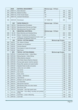 MAM       MATERIAL MANAGEMENT                                Minimum age – 18 Years
678.   MAM 101   Store Attendant                                    8th                            180     800/-
                                                                        th
679.   MAM 102   Material handling                                  8                              160     800/-
680.   MAM 103   Finish Goods Keeper                                10th                           160     800/-
                                                                             th
681.   MAM 104   Assistant Storekeeper                              12                             300     800/-
                                                                                                           800/-
682.   MAM 205   Storekeeper                                        12th +MAM 104                  300

         PAP     PAPER PRODUCTS                                     Minimum age – 18 Years
683.   PAP101    Manufacturing of Envelopes                         5th                             80     500/-
                                                                        th
684.   PAP102    Manufacturing of Donnas and Plates                 5                              120     500/-
                                                                        th
685.   PAP103    Manufacturing of Cup and Tumbler                   5                              100     500/-
         IEL     INDUSTRIAL ELECTRICAL                              Minimum age – 15 Years
686.    IEL101   Basic Electricity and Industrial Wiring            8th                            240     800/-
687.    IEL102   Motors, Transformers and Earthing                  8th                            240     800/-
                 Cables and Industrial Equipments (Inverter, Lead
688.    IEL103                                                      8th                            240     800/-
                 Acid Battery & Operation of DG set)
         GIN     TEXTILE –COTTON GINNING                                          Minimum age-14 years
689.   GIN101    Pre- cleaner of Kapas                              5th                             200    500/-
                                                                        th
690.   GIN102    Sweeper cum ﬂy gatherer                            5                               200    500/-
                                                                        th
691.   GIN103    Ginning Operator                                   5                               300    800/-
                                                                        th
692.   GIN104    Post cleaner of cotton lint and seed               5                               300    800/-
693.   GIN105    Bale Packer                                        5th                             300    800/-
        SPG      TEXTILE –COTTON SPINNING                                         Minimum age-14 years
                                                                        th
694.   SPG101    Contamination Sorter – Cotton Blues                5                               200    500/-
                                                                        th
695.   SPG102    Mixing Operator –Cotton Mixing                     5                               200    500/-
696.   SPG103    Willow Machine Operator                            5th                             200    500/-
                                                                        th
697.   SPG104    Hard Waste Opener Machine Operator                 5                               200    500/-
                                                                        th
698.   SPG105    Roving waste opener machine operator               5                               200    500/-
                                                                        th
699.   SPG106    Rotary ﬁlter operator and waste handler            5                               200    500/-
700.   SPG107    Saleable Waste handler and packer                  5th                             200    500/-
                                                                        th
701.   SPG108    Lattice man cum cobbler                            5                               200    500/-
                                                                        th
702.   SPG109    Lap Carrier                                        5                               200    500/-
                                                                        th
703.   SPG110    Can Carrier                                        5                               200    500/-
704.   SPG111    Apron Joiner                                       5th                             200    500/-
705.   SPG112    Cobbler – Belt Stitcher                            5th                             200    500/-
                                                                        th
706.   SPG113    Tape Stitcher                                      5                               200    800/-
                                                                        th
707.   SPG114    Sweeper cum Fly gatherer                           5                               200    800/-
                                                                        th
708.   SPG115    Can Assembler                                      5                               200    800/-
709.   SPG116    Bale plucker Operator                              7th                             300    800/-
                                                                        th
710.   SPG117    Bale Breaker tenter and cotton feeder              7                               300    800/-
                                                                        th
711.   SPG118    Blow Room Oiler                                    7                               300    800/-
                                                                        th
712.   SPG119    Card tenter – semi high speed cards                5                               400    800/-
                 Card Fitter – End milling, mounting and grinding
713.   SPG120                                                     7th                               500    800/-
                 of ﬂats
714.   SPG121    Card Fitter – Licker-in Mounting                   7th                             500    800/-
715.   SPG122    Card Oiler                                         7th                             300    800/-



                                                                                                          Page 57
 
