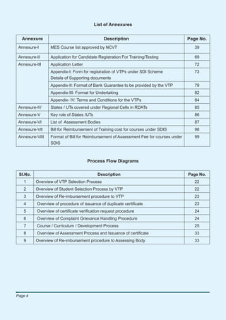 List of Annexures


  Annexure                                     Description                              Page No.
 Annexure-I      MES Course list approved by NCVT                                          39

 Annexure-II     Application for Candidate Registration For Training/Testing               69
 Annexure-III    Application Letter                                                        72
                 Appendix-I: Form for registration of VTPs under SDI Scheme                73
                 Details of Supporting documents
                 Appendix-II: Format of Bank Guarantee to be provided by the VTP           79
                 Appendix-III: Format for Undertaking                                      82
                 Appendix- IV: Terms and Conditions for the VTPs                           84
 Annexure-IV     States / UTs covered under Regional Cells in RDATs                        85
 Annexure-V      Key role of States /UTs                                                   86
 Annexure-VI     List of Assessment Bodies                                                 87
 Annexure-VII    Bill for Reimbursement of Training cost for courses under SDIS            98
 Annexure-VIII   Format of Bill for Reimbursement of Assessment Fee for courses under      99
                 SDIS



                                      Process Flow Diagrams

 Sl.No.                                     Description                                 Page No.
   1      Overview of VTP Selection Process                                                22
   2      Overview of Student Selection Process by VTP                                     22
   3      Overview of Re-imbursement procedure to VTP                                      23
   4      Overview of procedure of issuance of duplicate certiﬁcate                        23
   5      Overview of certiﬁcate veriﬁcation request procedure                             24
   6      Overview of Complaint Grievance Handling Procedure                               24
   7      Course / Curriculum / Development Process                                        25
   8      Overview of Assessment Process and Issuance of certiﬁcate                        33
   9      Overview of Re-imbursement procedure to Assessing Body                           33




Page 4
 
