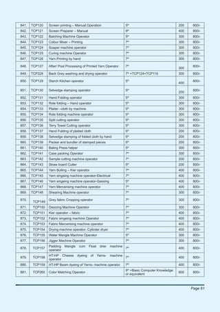 841.   TCP120   Screen printing – Manual Operation                       5th                           200    800/-
                                                                             th
842.   TCP121   Screen Preparer – Manual                                 9                             400    800/-
                                                                             th
843.   TCP122   Batching Machine Operator                                5                             300    800/-
                                                                             th
844.   TCP123   Colour Mixer – Printing                                  7                             300    800/-
845.   TCP124   Soaper machine operator                                  7th                           300    800/-
                                                                             th
846.   TCP125   Curing machine Operator                                  7                             300    800/-
                                                                             th
847.   TCP126   Yarn Printing by hand                                    7                             300    800/-

848.   TCP127   After/ Post Processing of Printed Yarn Operator          7th                                  800/-
                                                                                                       300
849.   TCP228   Back Grey washing and drying operator                    7th +TCP124+TCP119            300    800/-

850.   TCP129   Starch Kitchen operator                                  5th                                  800/-
                                                                                                       400

851.   TCP130   Selvedge stamping operator                               5th                                  800/-
                                                                                                       200
852.   TCP131   Hand Folding operator                                    5th                           300    800/-
                                                                             th
853.   TCP132   Role folding – Hand operator                             5                             300    800/-
                                                                             th
854.   TCP133   Plaiter –cloth by machine                                5                             300    800/-
855.   TCP134   Role folding machine operator                            5th                           300    800/-
                                                                             th
856.   TCP135   Split cutting operator                                   5                             300    800/-
                                                                             th
857.   TCP136   Terry Towel Cutting operator                             5                             300    800/-
                                                                             th
858.   TCP137   Hand Folding of plaited cloth                            5                             200    800/-
859.   TCP138   Selvedge stamping of folded cloth by hand                5th                           200    800/-
                                                                             th
860.   TCP139   Packer and bundler of stamped pieces                     5                             200    800/-
                                                                             th
861.   TCP140   Baling Press helper                                      5                             300    800/-
                                                                             th
862.   TCP141   Case packing Operator                                    7                             300    800/-
                                                                             th
863.   TCP142   Sample cutting machine operator                          7                             200    800/-
864.   TCP143   Straw board Cutter                                       5th                           200    800/-
                                                                             th
865.   TCP144   Yarn Boiling – Kier operator                             7                             400    800/-
                                                                             th
866.   TCP145   Yarn singeing machine operator-Electrical                7                             400    800/-
                                                                             th
867.   TCP146   Yarn singeing machine operator-Gassing                   5                             400    800/-
868.   TCP147   Yarn Mercerising machine operator                        7th                           400    800/-
                                                                             th
869.   TCP148   Shearing Machine operator                                7                             300    800/-

870.            Grey fabric Cropping operator                            7th                           300    800/-
       TCP149
871.   TCP150   Desizing Machine Operator                                7th                           300    800/-
                                                                             th
872.   TCP151   Kier operator – fabric                                   7                             400    800/-
                                                                             th
873.   TCP152   Fabric singeing machine Operator                         7                             400    800/-
874.   TCP153   Fabric Mercerising machine operator                      7th                           400    800/-
                                                                             th
875.   TCP154   Drying machine operator- Cylinder dryer                  7                             400    800/-
                                                                             th
876.   TCP155   Water Mangle Machine Operator                            5                             300    800/-
                                                                             th
877.   TCP156   Jigger Machine Operator                                  7                             300    800/-
                Padding    Mangle     cum     Float    drier   machine
878.   TCP157                                                            7th                           400    800/-
                operator
                HT-HP Cheese         dyeing    of     Yarns-   machine
879.   TCP158                                                            7th                           400    800/-
                operator
880.   TCP159   HT-HP Beam dyeing of Yarns- machine operator             7th                           400    800/-
                                                                             th
                                                                         9 +Basic Computer Knowledge
881.   TCP260   Color Matching Operator                                                                600    800/-
                                                                         or equivalent



                                                                                                             Page 61
 