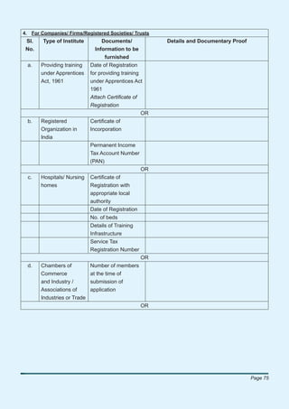 4. For Companies/ Firms/Registered Societies/ Trusts
 Sl.    Type of Institute         Documents/             Details and Documentary Proof
 No.                           Information to be
                                   furnished
 a.    Providing training    Date of Registration
       under Apprentices     for providing training
       Act, 1961             under Apprentices Act
                             1961
                             Attach Certiﬁcate of
                             Registration
                                                    OR
 b.    Registered            Certiﬁcate of
       Organization in       Incorporation
       India
                             Permanent Income
                             Tax Account Number
                             (PAN)
                                                    OR
  c.   Hospitals/ Nursing    Certiﬁcate of
       homes                 Registration with
                             appropriate local
                             authority
                             Date of Registration
                             No. of beds
                             Details of Training
                             Infrastructure
                             Service Tax
                             Registration Number
                                                    OR
 d.    Chambers of           Number of members
       Commerce              at the time of
       and Industry /        submission of
       Associations of       application
       Industries or Trade
                                                    OR




                                                                                         Page 75
 
