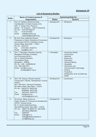 Annexure VI
                                      List of Assessing Bodies
               Name of Contact person &                                Assessing Body for
Sl.No.
                    Organization                          States                   Sectors
  1.     Col. I.S. Gahlaut, Director & Head,         • All Sates/UTs     • All Sectors
         Confederation of Indian Industry (CII),
         249 – F, Udyog Vihar, Phase IV,
         Sector – 18, Gurgaon – 122015 (Haryana)
         Ph. No. : 0124-4014060-67
         Fax      : 0124-4014083
         Email : skills@ciionline.org
                    neeta.das@ciionline.org
  2.     Mr. B.P. Pant, Additional Director,       • All Sates/UTs       • All Sectors
         Federation of Indian Chambers of Commerce
         and Industry (FICCI), Federation House,
         Tansen Marg, New Delhi – 110001
         Ph. No. : 23316121
         Fax     : 23721504, 23320714
         Email : aioe@ﬁcci.com
  3.     Shri. T. Ramappa, Secretary General,        1. Karnataka        •   Automotive Repair
         Bangalore Chamber of Industry                                   •   Construction
         and Commerce (BCIC),                                            •   Electrical
         No.14, Sheriff Chambers,                                        •   Electronics
         Cunningham Road,                                                •   Fabrication
         Bangalore – 560052                                              •   Garment Making
         Ph. No. : 080 – 22286080-82                                     •   Hospitality
         Fax : 080 22251475                                              •   Information and
         Email : bcic@bcic.org.in                                            Communication Technology
                  ramappa@bcic.org.in                                    •   Printing
                                                                         •   Production
                                                                         •   Refrigeration & Air Conditioning
                                                                         •   Retail
  4.     Shri. P.R. Swarup, Director General,      • All Sates/UTs       • Construction
         Construction Industry Development Council
         (CIDC),
         801 ( 8th Floor), Hemkunt Chambers,
         89, Nehru Place, New Delhi – 110019
         Ph. No. : 26234770, 26433709,
                    26489992, 26451766,
         Fax      : 26451604, 26234770
         Email : cidc@vsnl.com ,
                    cidcindia@yahoo.com
  5.     Air Cdmre. (Retd.) Amrit Lal,               • All Sates/UTs     • All Sectors
         Indian Society for Training and Development
         (ISTD), Training House,
         B- 41, Qutab Institutional Area,
         New Mehrauli Road, New Delhi – 110016
         Ph. No. : 26867710,26857157, 26519498,
                   26519524,26862339
         Fax     : 26867607
         Email : istdtrg@nic.in,
                   istdtrg@airtelbroadband.in,
                   ncm@istdtrg.org



                                                                                                       Page 87
 