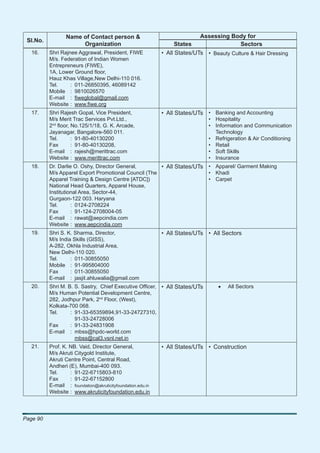 Name of Contact person &                                  Assessing Body for
 Sl.No.
                      Organization                                States                  Sectors
   16.    Shri Rajnee Aggrawal, President, FIWE             • All States/UTs • Beauty Culture & Hair Dressing
          M/s. Federation of Indian Women
          Entrepreneurs (FIWE),
          1A, Lower Ground ﬂoor,
          Hauz Khas Village,New Delhi-110 016.
          Tel.     : 011-26850395, 46089142
          Mobile : 9810026570
          E-mail : ﬁweglobal@gmail.com
          Website : www.ﬁwe.org
   17.    Shri Rajesh Gopal, Vice President,                • All States/UTs • Banking and Accounting
          M/s Merit Trac Services Pvt.Ltd.,                                   • Hospitality
          2nd ﬂoor, No.125/1/18, G. K. Arcade,                                • Information and Communication
          Jayanagar, Bangalore-560 011.                                         Technology
          Tel.      : 91-80-40130200                                          • Refrigeration & Air Conditioning
          Fax       : 91-80-40130208,                                         • Retail
          E-mail : rajesh@merittrac.com                                       • Soft Skills
          Website : www.merittrac.com                                         • Insurance
   18.    Dr. Darlie O. Oshy, Director General,       • All States/UTs        • Apparel/ Garment Making
          M/s Apparel Export Promotional Council (The                         • Khadi
          Apparel Training & Design Centre [ATDC])                            • Carpet
          National Head Quarters, Apparel House,
          Institutional Area, Sector-44,
          Gurgaon-122 003. Haryana
          Tel.      : 0124-2708224
          Fax       : 91-124-2708004-05
          E-mail : rawat@aepcindia.com
          Website : www.aepcindia.com
   19.    Shri S. K. Sharma, Director,                      • All States/UTs • All Sectors
          M/s India Skills (GISS),
          A-282, Okhla Industrial Area,
          New Delhi-110 020.
          Tel.     : 011-30855050
          Mobile : 91-995804000
          Fax      : 011-30855050
          E-mail : jasjit.ahluwalia@gmail.com
   20.    Shri M. B. S. Sastry, Chief Executive Ofﬁcer, • All States/UTs         •   All Sectors
          M/s Human Potential Development Centre,
          282, Jodhpur Park, 2nd Floor, (West),
          Kolkata-700 068.
          Tel.     : 91-33-65359894,91-33-24727310,
                     91-33-24728006
          Fax      : 91-33-24831908
          E-mail : mbss@hpdc-world.com
                     mbss@cal3.vsnl.net.in
   21.    Prof. K. NB. Vaid, Director General,              • All States/UTs • Construction
          M/s Akruti Citygold Institute,
          Akruti Centre Point, Central Road,
          Andheri (E), Mumbai-400 093.
          Tel.     : 91-22-6715803-810
          Fax      : 91-22-67152800
          E-mail : foundation@akruticityfoundation.edu.in
          Website : www.akruticityfoundation.edu.in




Page 90
 