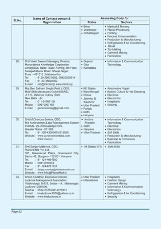 Name of Contact person &                                    Assessing Body for
 Sl.No.
                     Organization                              States                   Sectors
                                                        • Bihar               •   Medical & Nursing
                                                        • Jharkhand           •   Plastic Processing
                                                        • Chhattisgarh        •   Printing
                                                                              •   Process Instrumentation
                                                                              •   Production & Manufacturing
                                                                              •   Refrigeration & Air Conditioning
                                                                              •    Retail
                                                                              •   Toy Making
                                                                              •   Garment Making
                                                                              •   Fabrication
   28.    Shri Vivek Sawant Managing Director,          • Gujarat             • Information & Communication
          Maharashtra Knowledge Corporation             • Goa                   Technology
          Limited,ICC Trade Tower, A Wing, 5th Floor,   • Karnataka
          Senapati Bapat Road, Shivaji Nagar,
          Pune - 411016 , Maharashtra
          Tel.     : 9120-2563 0302, 09822052914
          Fax      : 91-20-25630302
          E-mail : md@mkcl.org/ www.mkcl.org
   29.    Maj.Gen Satnam Singh (Retd.), CEO,            • NE States           •   Automotive Repair
          Multi Skills Assessors Guild (MSAG),          • West Bengal         •   Beauty Culture & Hair Dressing
          A 313, Defence Colony (BM),                   • Orissa              •   Electrical
          New Delhi -24                                 • Jammu &             •   Electronics
          Tel.      : 011-64705100                        Kashmir             •   Hospitality
          Mobile : 09910007182                          •   Uttar Pradesh     •   Security
          E-mail : general.msag@gmail.com               •   Punjab
                                                        •   Delhi
                                                        •   Haryana
   30.    Shri M.Chandra Sekhar, CEO,                   • Andhra              • Information & Communication
          M/s Achievement Labs’ Management System          Pradesh              Technology
          Institute, 29-D,Knowledge Park,               • Delhi               • Electrical
          Greater Noida - 201308                        • Haryana             • Electronics
          Tel.      : 91-120-4330307/4313500            • Uttar Pradesh       • Soft Skills
          Website : www.achievementlabs.com                                   • Production & Manufacturing
                      www.msin.in                                             • Business & Commerce
                                                                              • Fabrication
   31.    Shri Sanjay Malaviya, CEO,                  • All States/ UTs       • Soft Skills
          Planet EDU Pvt. Ltd.,
          101, Greenwood Plaza, Greenwood City,
          Sector 45, Gurgaon- 122 001 Haryana
          Tel.    : 91-124-4684800
          Mobile : 09810014644
          Fax     : 91-124-4261131
          E-mail : Sanjay.malaviya@planeteduworld.com
          Website : www.Info@PlanetMail.in
   32.    Shri A.K.Mathur, Executive Director,        • Uttar Pradesh         • Hospitality
          Lucknow Management Association              • Uttarakhand           • Fashion Design
          ‘Krishnalaya’ B-978, Sector – A, Mahanagar,                         • Garment Making
          Lucknow -226 006.                                                   • Information & Communication
          TeleFax : 0522-2325508/ 4078331                                       Technology
          E-mail : lmalucknow1970@yahoo.co.in                                 • Refrigeration & Air Conditioning
          Website : www.lmalucknow.in                                         • Security




Page 92
 