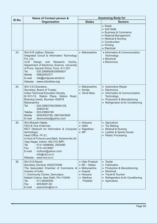 Name of Contact person &                                 Assessing Body for
Sl.No.
                    Organization                              States                Sectors
                                                                          •   Retail
                                                                          •   Soft Skills
                                                                          •   Business & Commerce
                                                                          •   Material Management
                                                                          •   Medical & Nursing
                                                                          •   Construction
                                                                          •   Printing
                                                                          •   Electrical
 33.     Shri N.R.Jadhav, Director,                   • Maharashtra       • Information & Communication
         Integrated Circuit & Information Technology                        Technology
         Pvt. Ltd.,                                                       • Electrical
         VLSI Design and Research Centre,                                 • Electronics
         Department of Electronic Science, University
         of Pune, Ganesh Khind, Pune -411 007.
         Tel.      : 020 25690836/25690837
         Mobile : 09822053377
         E-mail : vlsi@unipune.ernet.in
         Website : www.icitonline.org
 34.     Shri V.S.Chandane,                      • Maharashtra            • Automotive Repair
         Secretary, Board of Trustee             • Kerala                 • Electronics
         Indian Technical Education Society,     • Tamil Nadu             • Information & Communication
         B-1011/12, Station Plaza, Station Road,                            Technology
         Bhandup (west), Mumbai- 400078                                   • Production & Manufacturing
         Maharashtra                                                      • Refrigeration & Air Conditioning
         Tel.     : 022-25663760/25694128,
                    25903740
         Telefax : 022-25664168
         Mobile : 09324003780, 09819423626
         E-mail : itesmumbai@yahoo.com
 35.     Shri Mukesh Hajela,                            •   Haryana       •   Agriculture
         CEO & Vice Chairman,                           •   Delhi         •   Toy Making
         NICT (Network for Information & Computer       •   Rajasthan     •   Medical & Nursing
         technology),                                   •   MP            •   Leather & Sports Goods
         Head Ofﬁce, FF-21,                                               •   Plastic Processing
         In front of Fortune Land Mark, Scheme No.54,
         Vijay Nagar, Indore -452 010 (MP)
         Tel.      : 0731-4098060, 2555480
         Fax       : 0731-4215687
         E-mail : nicthoin@yahoo.com/
                      info@nict.co.in
         Website : www.nict.co.in
 36.     Shri D.S.Rawat,                        • Uttar Pradesh           •   Textile
         Secretary General, ASSOCHAM            • NE – States             •   Fabrication
         The Associated Chamber of Commerce & • Maharashtra               •   Production & Manufacturing
         Industry of India,                     • Gujarat                 •   Electrical
         1, Community Centre, Zamrudpur,        • Haryana                 •   Travel & Tourism
         Kailash Colony, New Delhi, Pin-110048. • Madhya                  •   Refrigeration & Air Conditioning
         Tel.     : 011-46550555                   Pradesh                •   Agriculture
         Fax      : 46536481-82
         E-mail : assocham@nic.in




                                                                                                        Page 93
 