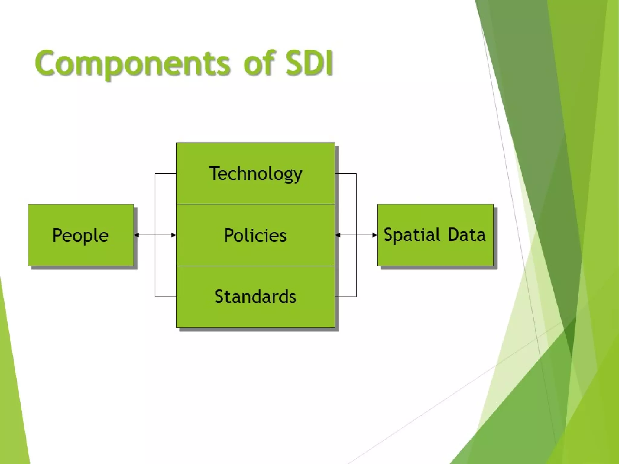 SDI Module I - Components of SDI.pdf