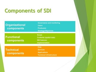 SDI Module I - Components of SDI.pdf