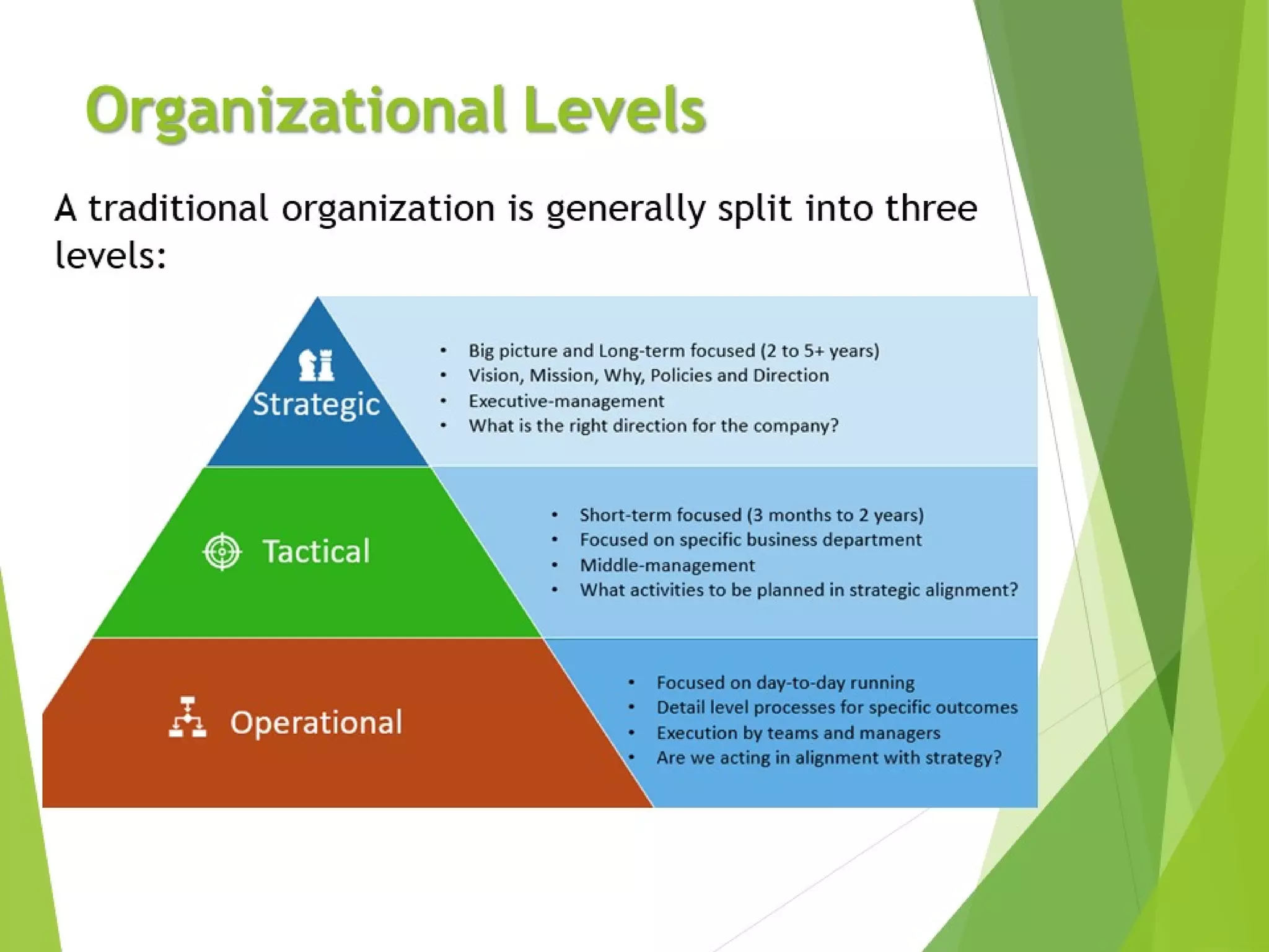 Sdi Module I Sdi And Decision Making Pdf