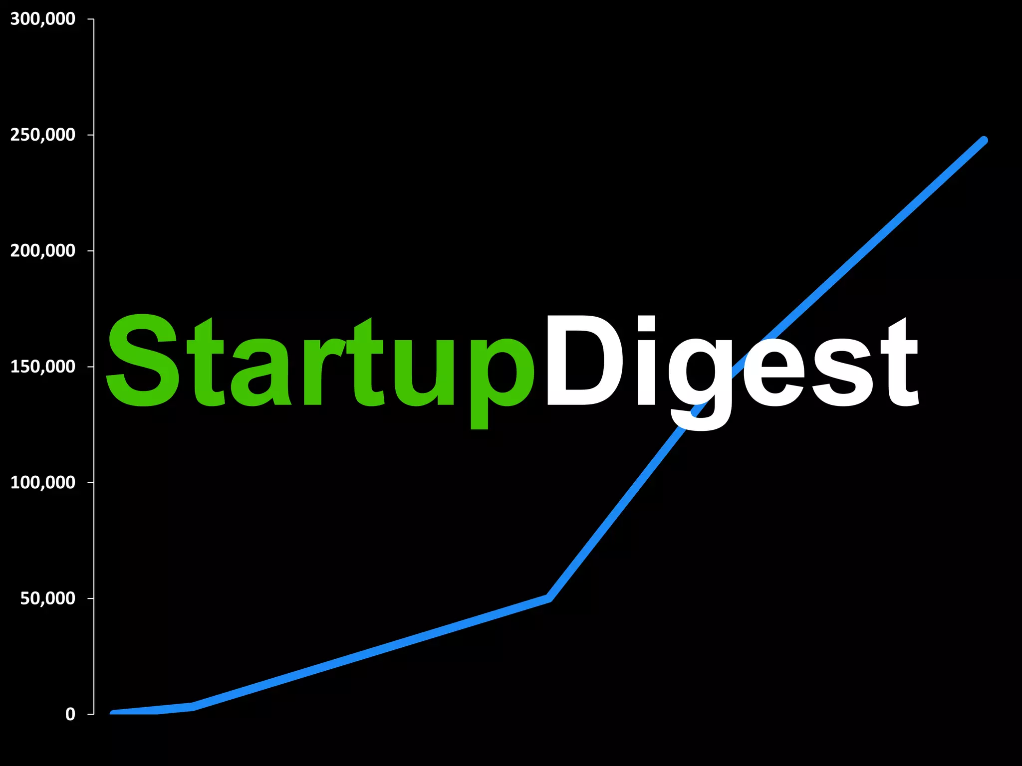 StartupDigest