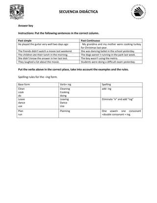 SECUENCIA DIDÁCTICA
Answer key
Instructions: Put the following sentences in the correct column.
Past simple Past Continuous
He played the guitar very well two days ago My grandma and my mother were cooking turkey
for Christmas last year.
The friends didn’t watch a movie last weekend. She was dancing ballet in the school yesterday.
The children ate their lunch in the morning. The dogs weren´t running in the park last week.
She didn’t know the answer in her last test. The boy wasn’t using the metro.
They laughed a lot about the movie. Students were doing a difficult exam yesterday.
Put the verbs above in the correct place, take into account the examples and the rules.
Spelling rules for the –ing form.
Base form Verb+ ing Spelling
Clean
cook
do
Cleaning
Cooking
doing
add- ing
Leave
dance
use
Leaving
Dance
Use
Eliminate “e” and add “ing”
Plan
run
Planning One vowel+ one consonant
=double consonant + ing.
 