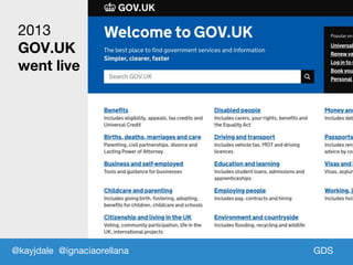 GDSGDS
2013
GOV.UK
went live
@kayjdale @ignaciaorellana
 