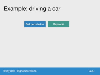GDSGDS
Example: driving a car
@kayjdale @ignaciaorellana
 