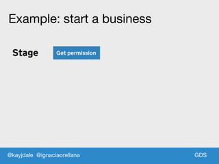 GDSGDS
Example: start a business
@kayjdale @ignaciaorellana
 