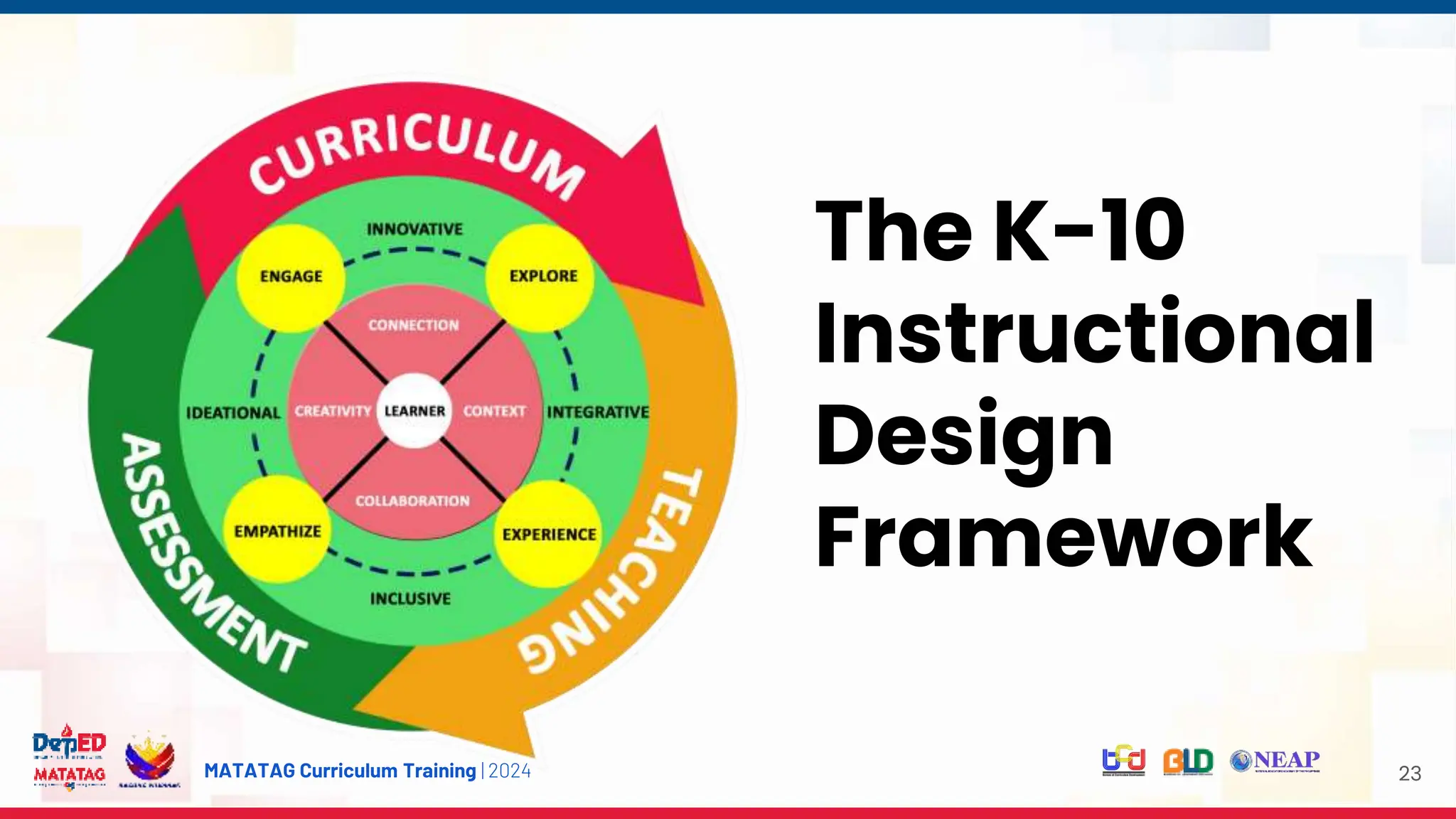 MATATAG Curriculum Training | 2024 23
The K-10
Instructional
Design
Framework
 