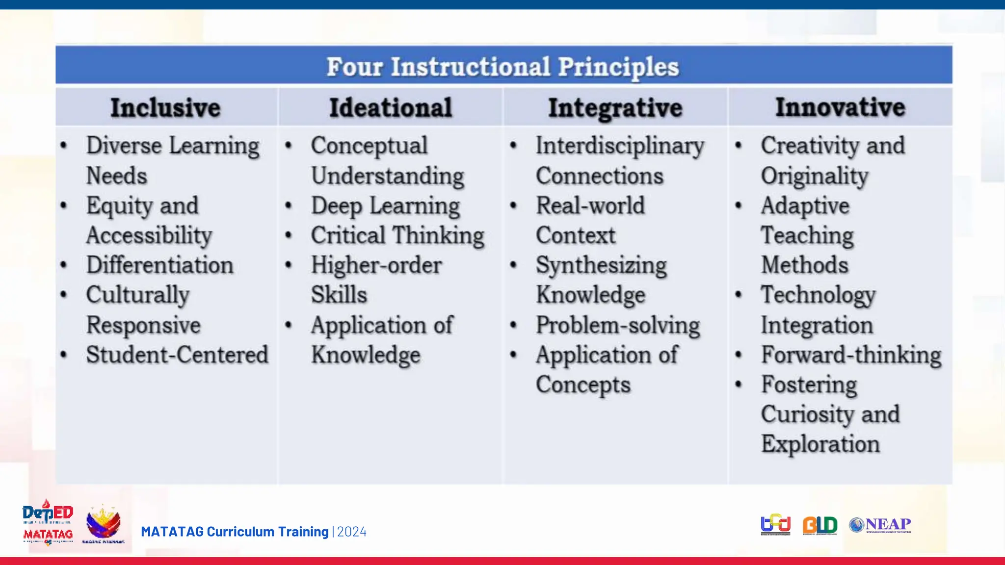 MATATAG Curriculum Training | 2024
 