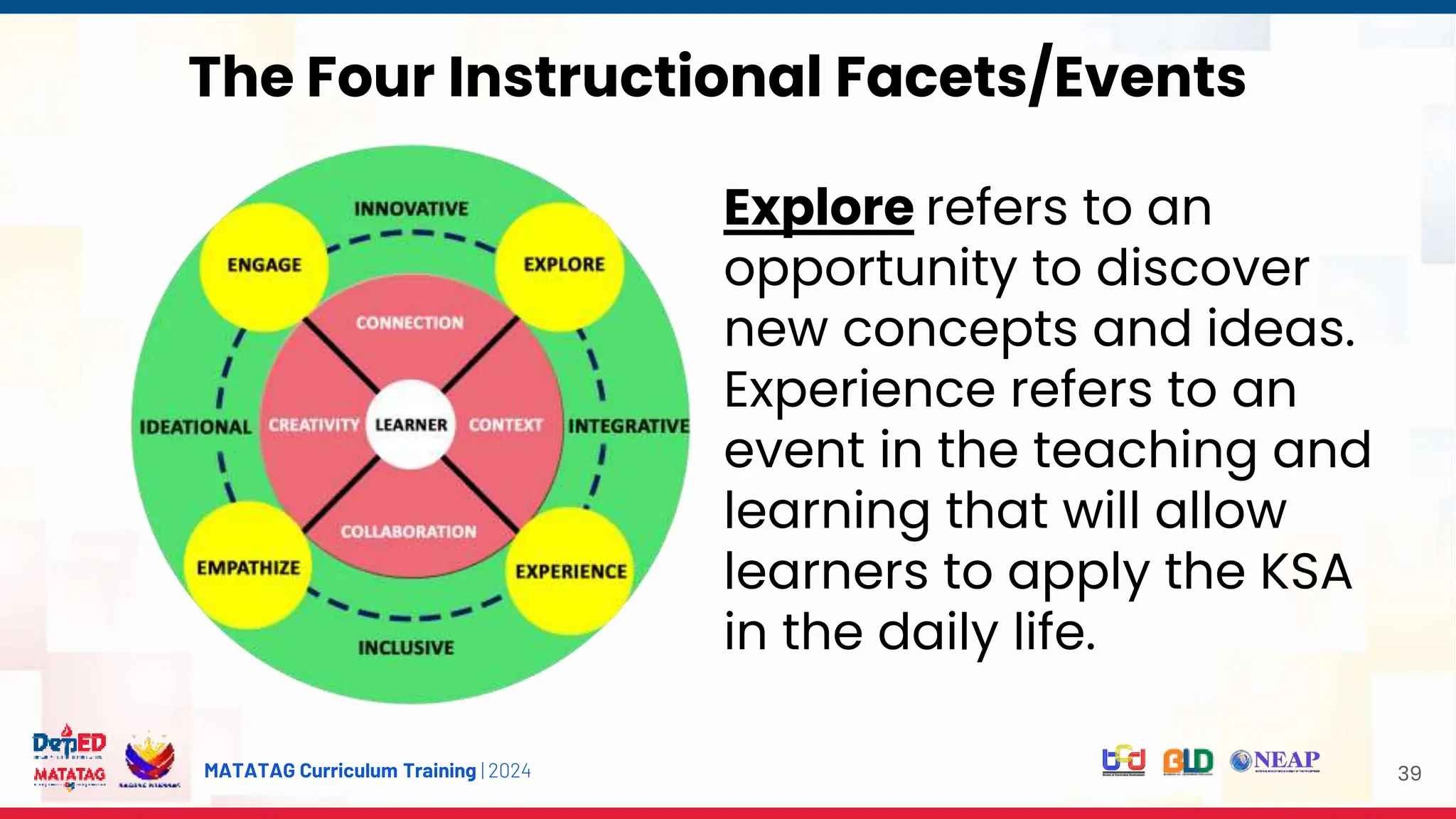 MATATAG Curriculum Training | 2024 39
Explore refers to an
opportunity to discover
new concepts and ideas.
Experience refers to an
event in the teaching and
learning that will allow
learners to apply the KSA
in the daily life.
The Four Instructional Facets/Events
 
