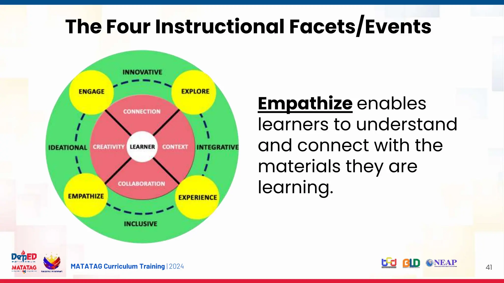 MATATAG Curriculum Training | 2024 41
Empathize enables
learners to understand
and connect with the
materials they are
learning.
The Four Instructional Facets/Events
 