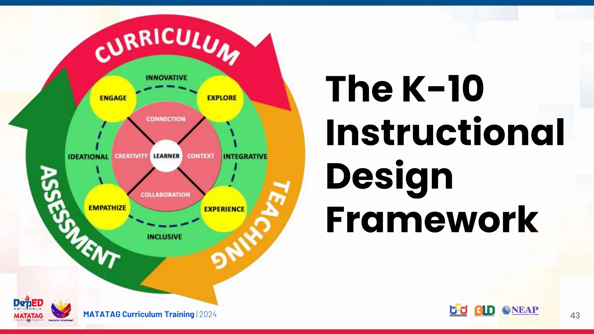 MATATAG Curriculum Training | 2024 43
The K-10
Instructional
Design
Framework
 