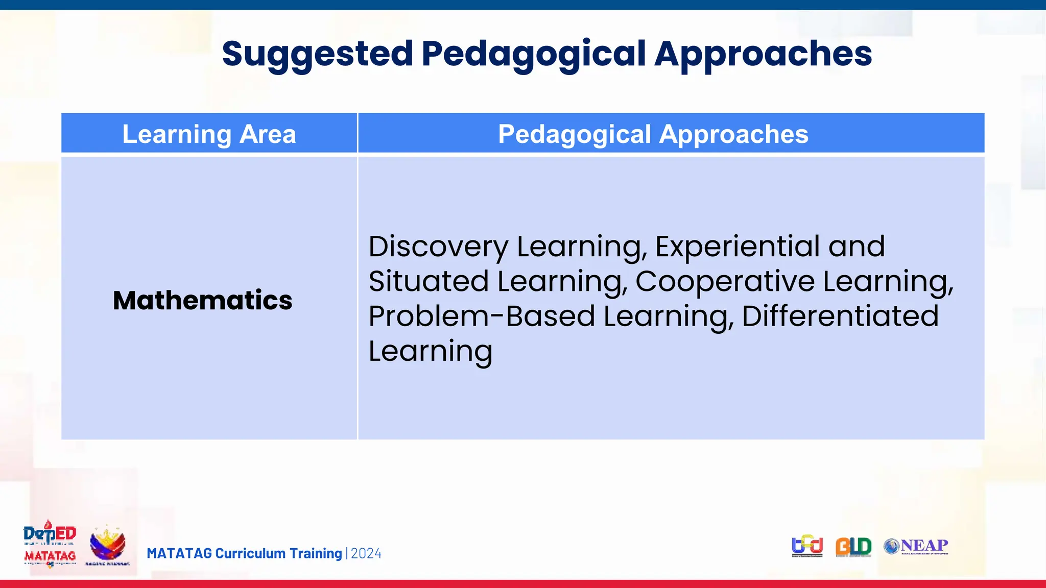 MATATAG Curriculum Training | 2024
Experience
Suggested Pedagogical Approaches
Learning Area Pedagogical Approaches
Mathematics
Discovery Learning, Experiential and
Situated Learning, Cooperative Learning,
Problem-Based Learning, Differentiated
Learning
 