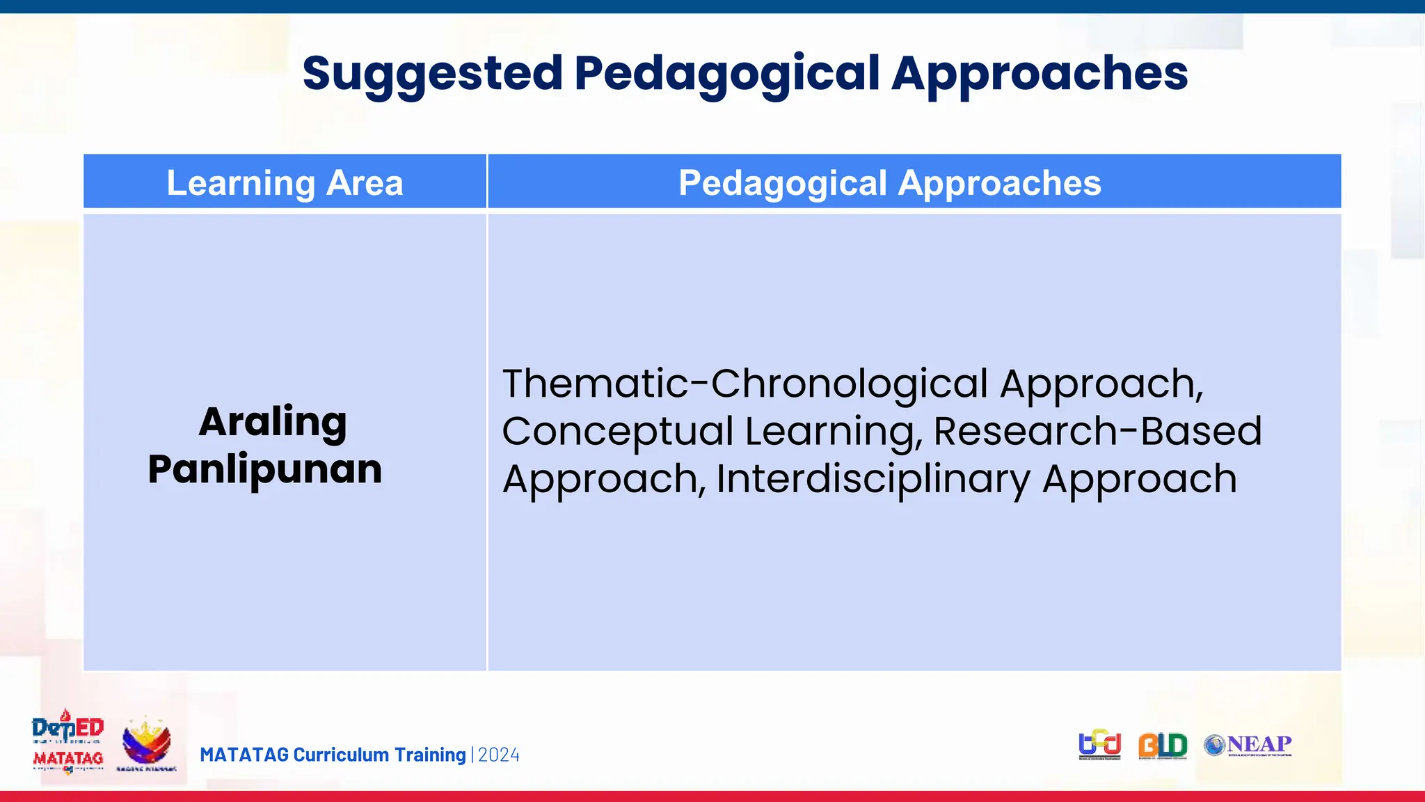 MATATAG Curriculum Training | 2024
Experience
Suggested Pedagogical Approaches
Learning Area Pedagogical Approaches
Araling
Panlipunan
Thematic-Chronological Approach,
Conceptual Learning, Research-Based
Approach, Interdisciplinary Approach
 