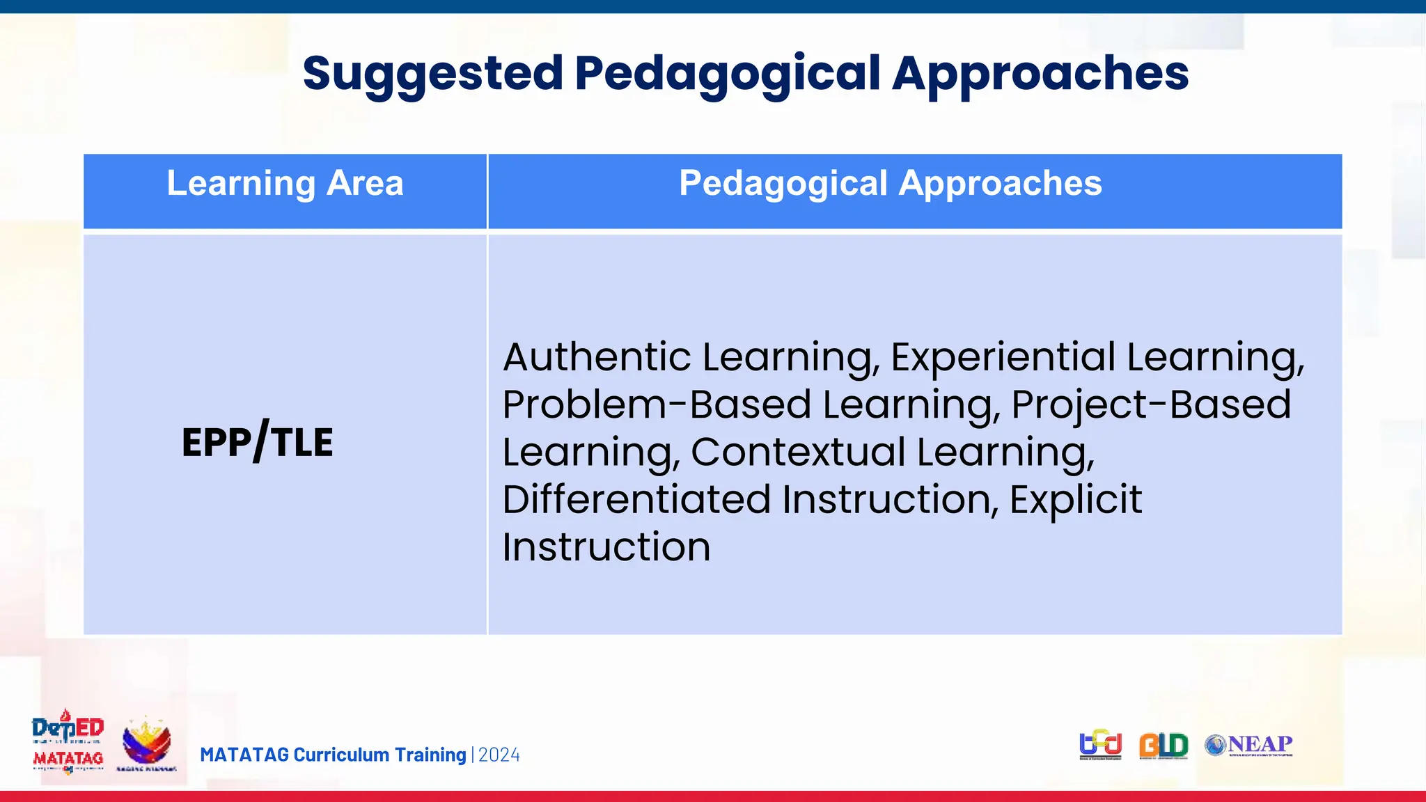 MATATAG Curriculum Training | 2024
Experience
Suggested Pedagogical Approaches
Learning Area Pedagogical Approaches
EPP/TLE
Authentic Learning, Experiential Learning,
Problem-Based Learning, Project-Based
Learning, Contextual Learning,
Differentiated Instruction, Explicit
Instruction
 