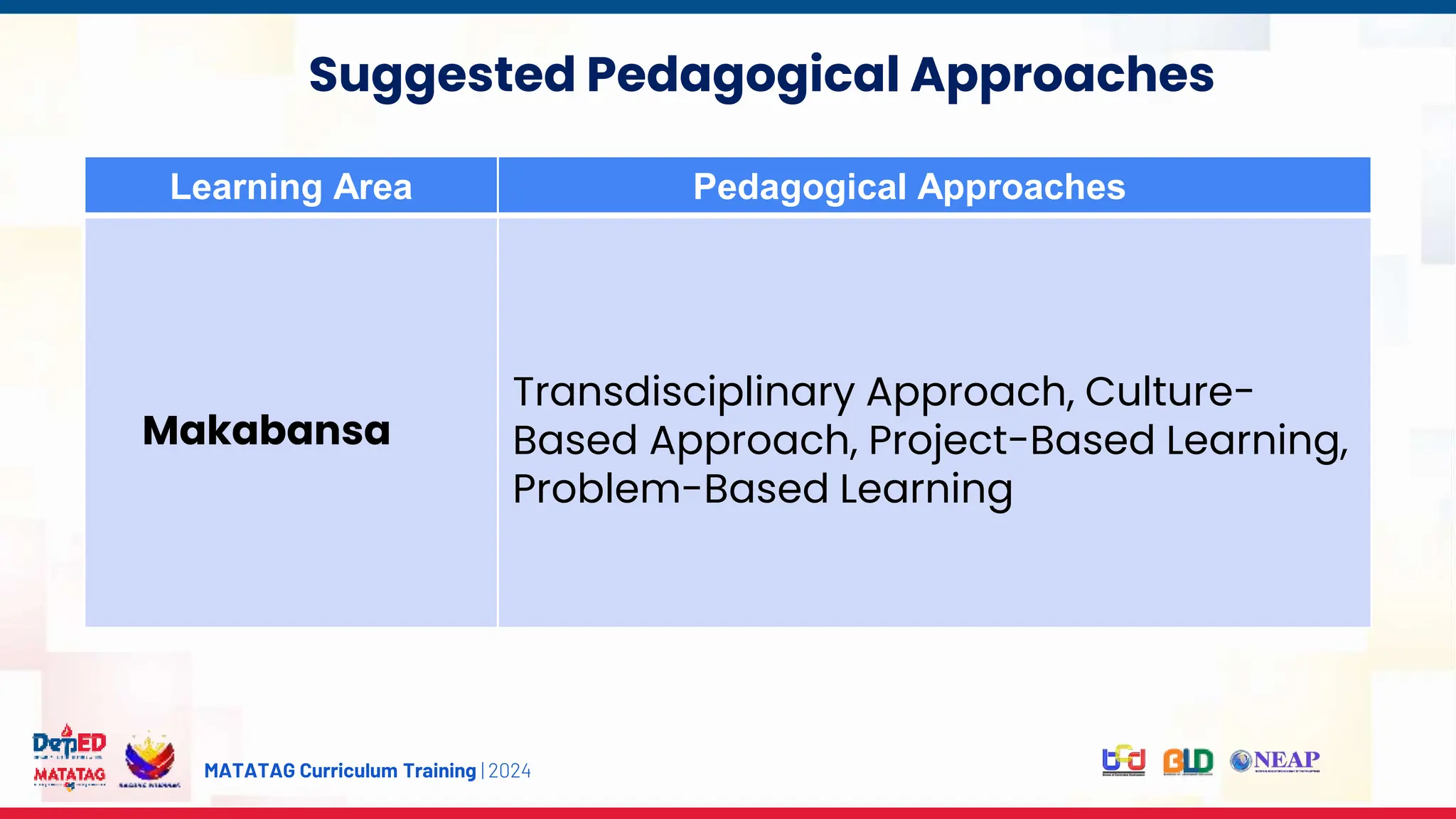 MATATAG Curriculum Training | 2024
Experience
Suggested Pedagogical Approaches
Learning Area Pedagogical Approaches
Makabansa
Transdisciplinary Approach, Culture-
Based Approach, Project-Based Learning,
Problem-Based Learning
 