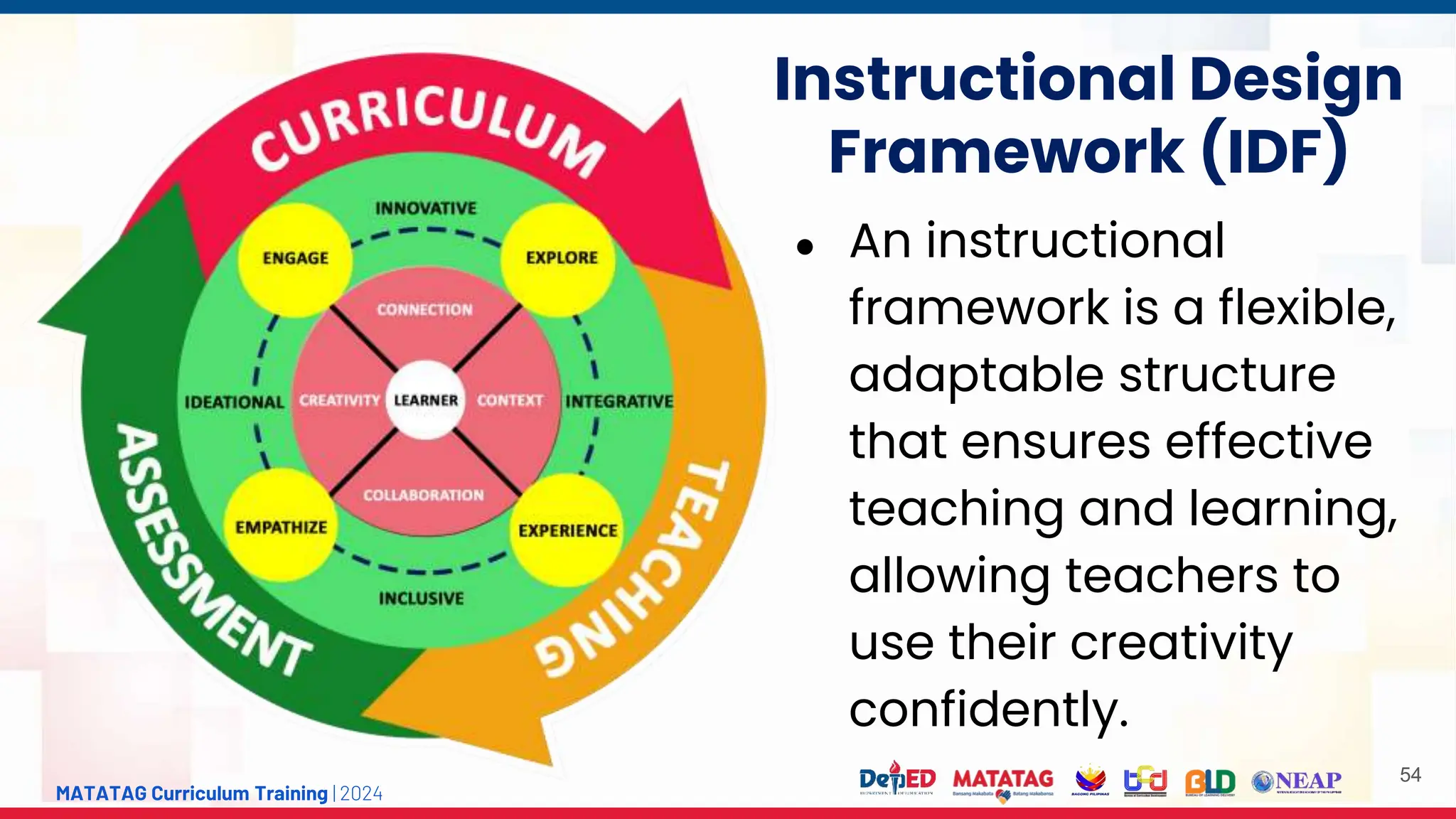 MATATAG Curriculum Training | 2024
Instructional Design
Framework (IDF)
● An instructional
framework is a flexible,
adaptable structure
that ensures effective
teaching and learning,
allowing teachers to
use their creativity
confidently.
54
 