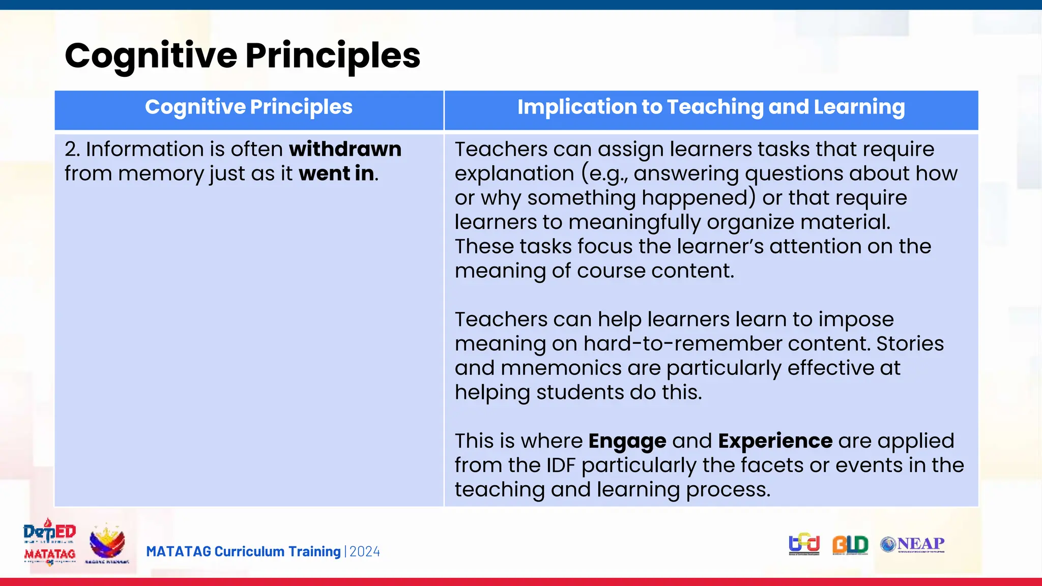 MATATAG Curriculum Training | 2024
Cognitive Principles
Cognitive Principles Implication to Teaching and Learning
2. Information is often withdrawn
from memory just as it went in.
Teachers can assign learners tasks that require
explanation (e.g., answering questions about how
or why something happened) or that require
learners to meaningfully organize material.
These tasks focus the learner’s attention on the
meaning of course content.
Teachers can help learners learn to impose
meaning on hard-to-remember content. Stories
and mnemonics are particularly effective at
helping students do this.
This is where Engage and Experience are applied
from the IDF particularly the facets or events in the
teaching and learning process.
 