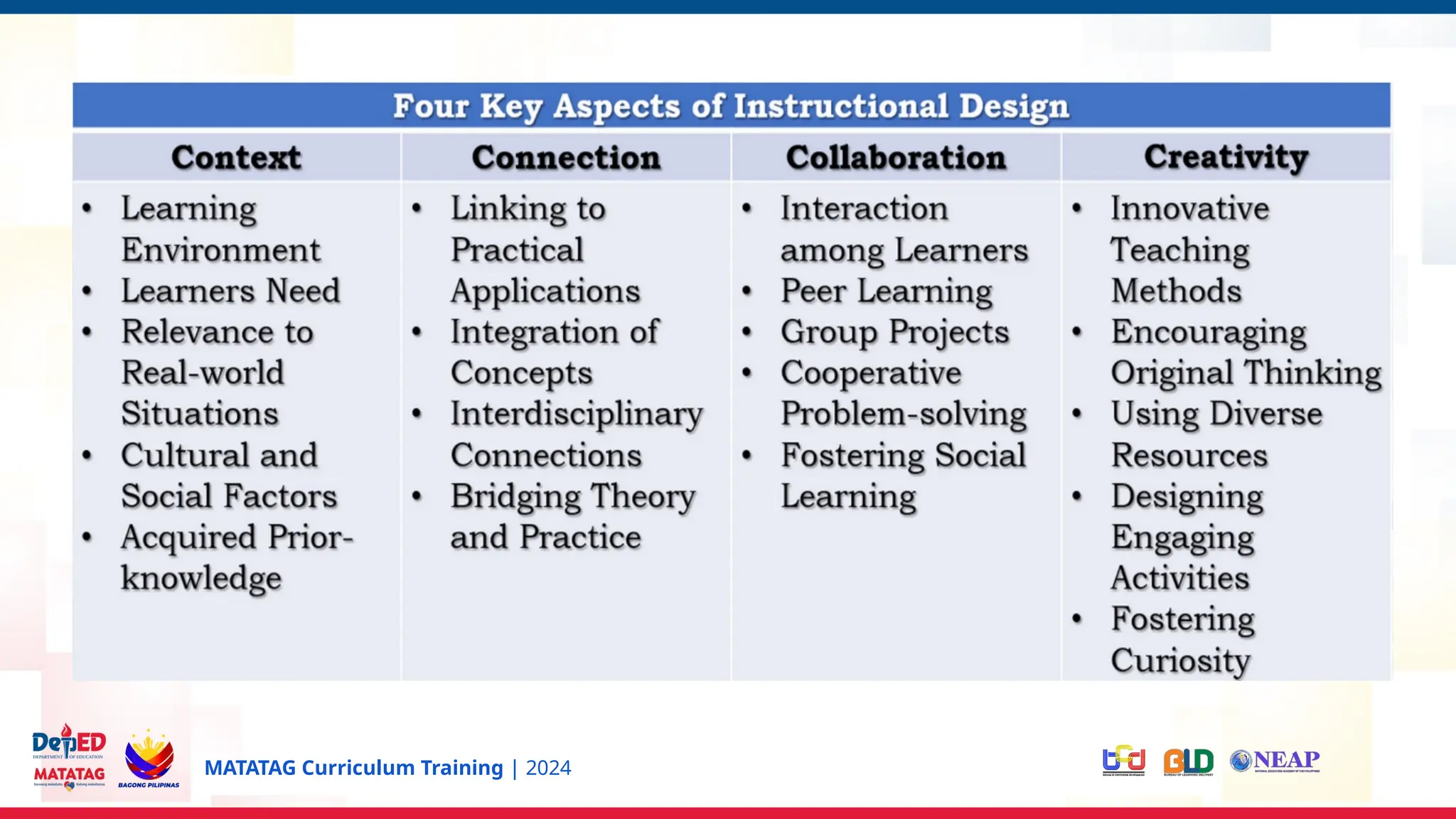 Session instructional design framework pptx