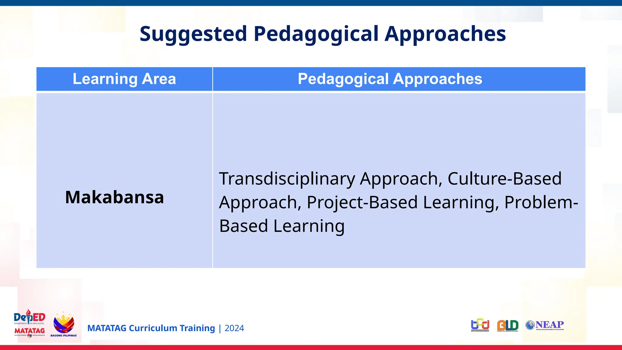 Session instructional design framework pptx