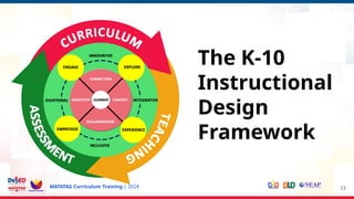 MATATAG Curriculum Training | 2024 23
The K-10
Instructional
Design
Framework
 