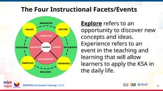 MATATAG Curriculum Training | 2024 39
Explore refers to an
opportunity to discover new
concepts and ideas.
Experience refers to an
event in the teaching and
learning that will allow
learners to apply the KSA in
the daily life.
The Four Instructional Facets/Events
 