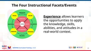 MATATAG Curriculum Training | 2024 40
Experience allows learners
the opportunities to apply
the knowledge, skills,
abilities, and attitudes in a
real-world context.
The Four Instructional Facets/Events
 