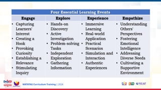 MATATAG Curriculum Training | 2024
 