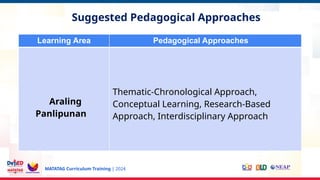 MATATAG Curriculum Training | 2024
Experience
Suggested Pedagogical Approaches
Learning Area Pedagogical Approaches
Araling
Panlipunan
Thematic-Chronological Approach,
Conceptual Learning, Research-Based
Approach, Interdisciplinary Approach
 